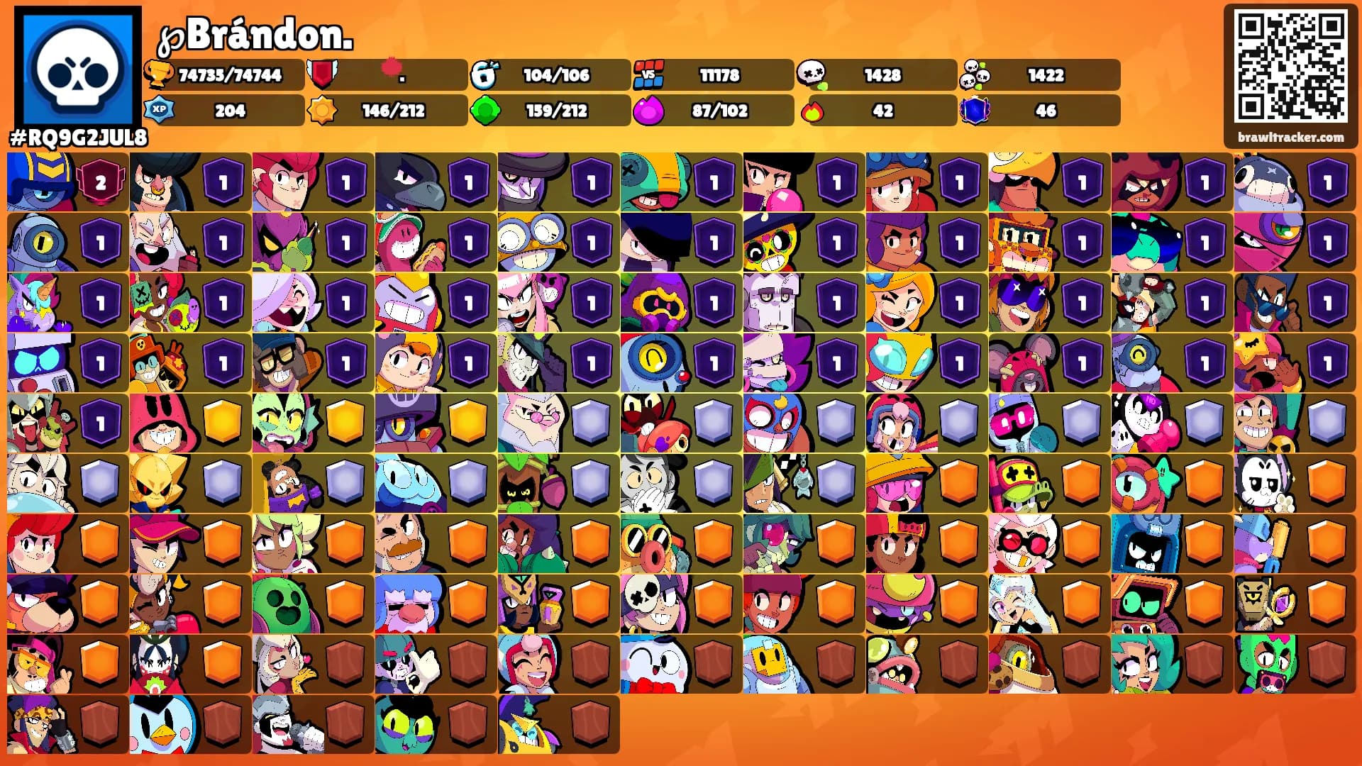 ℘Brándon.'s Ranks