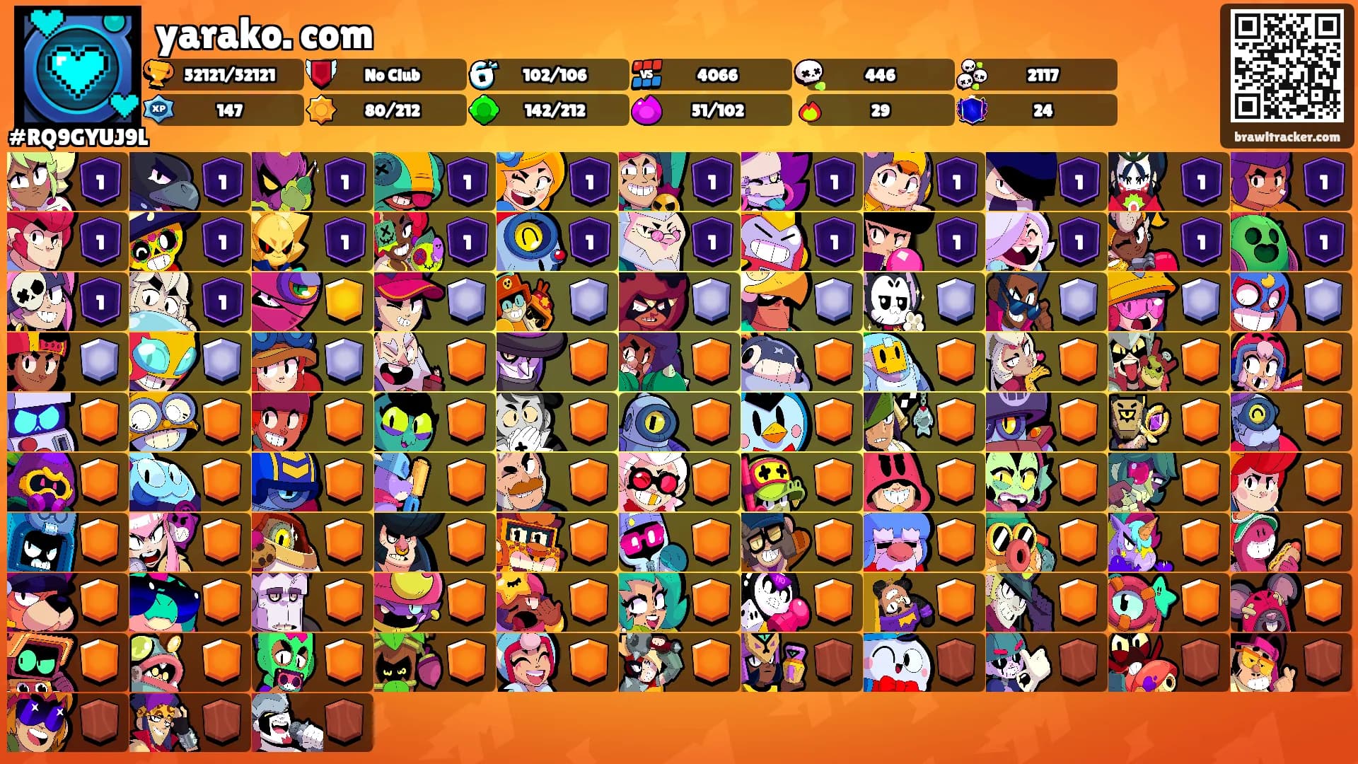 yarako. com's Ranks