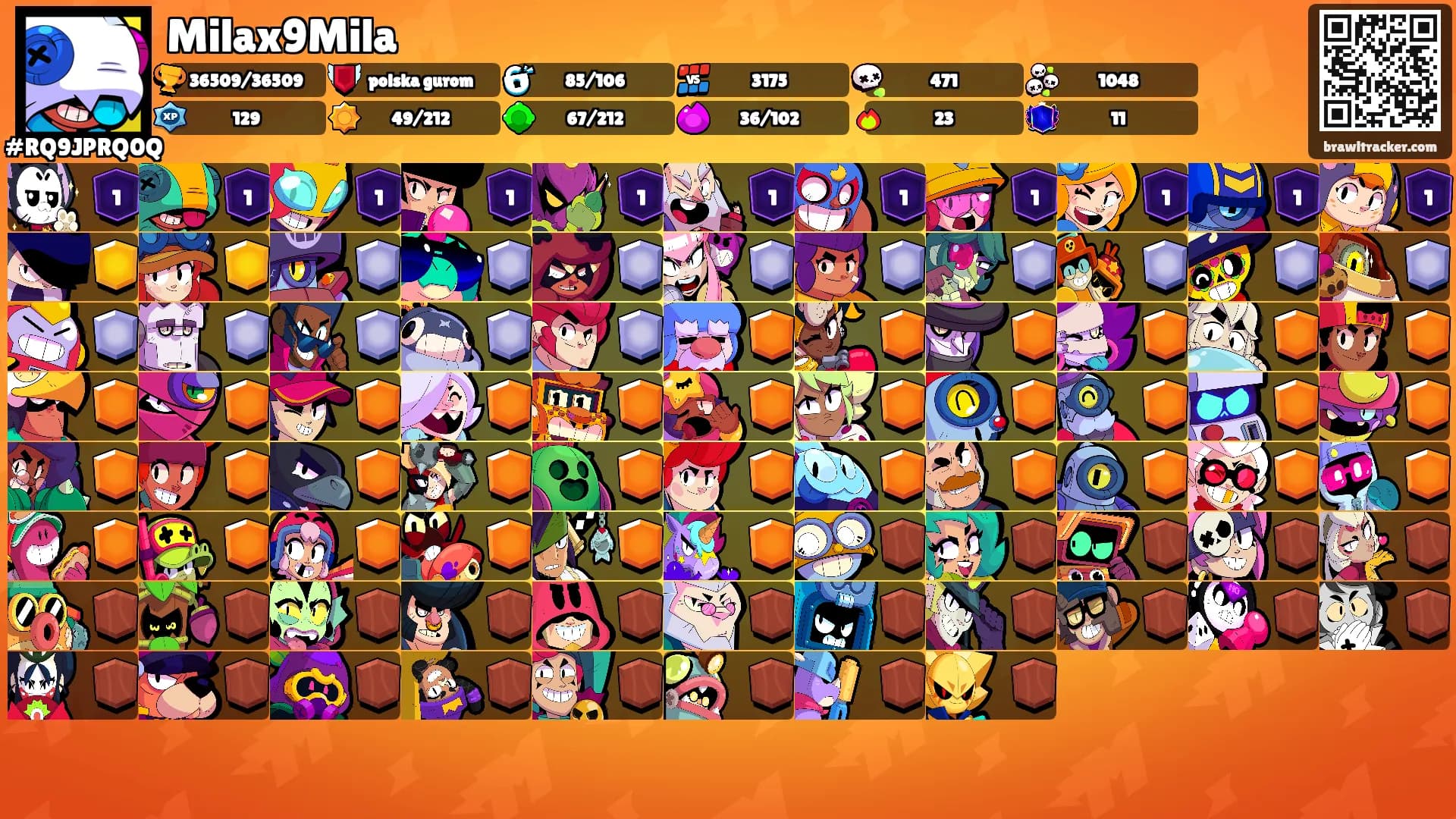Milax9Mila's Ranks