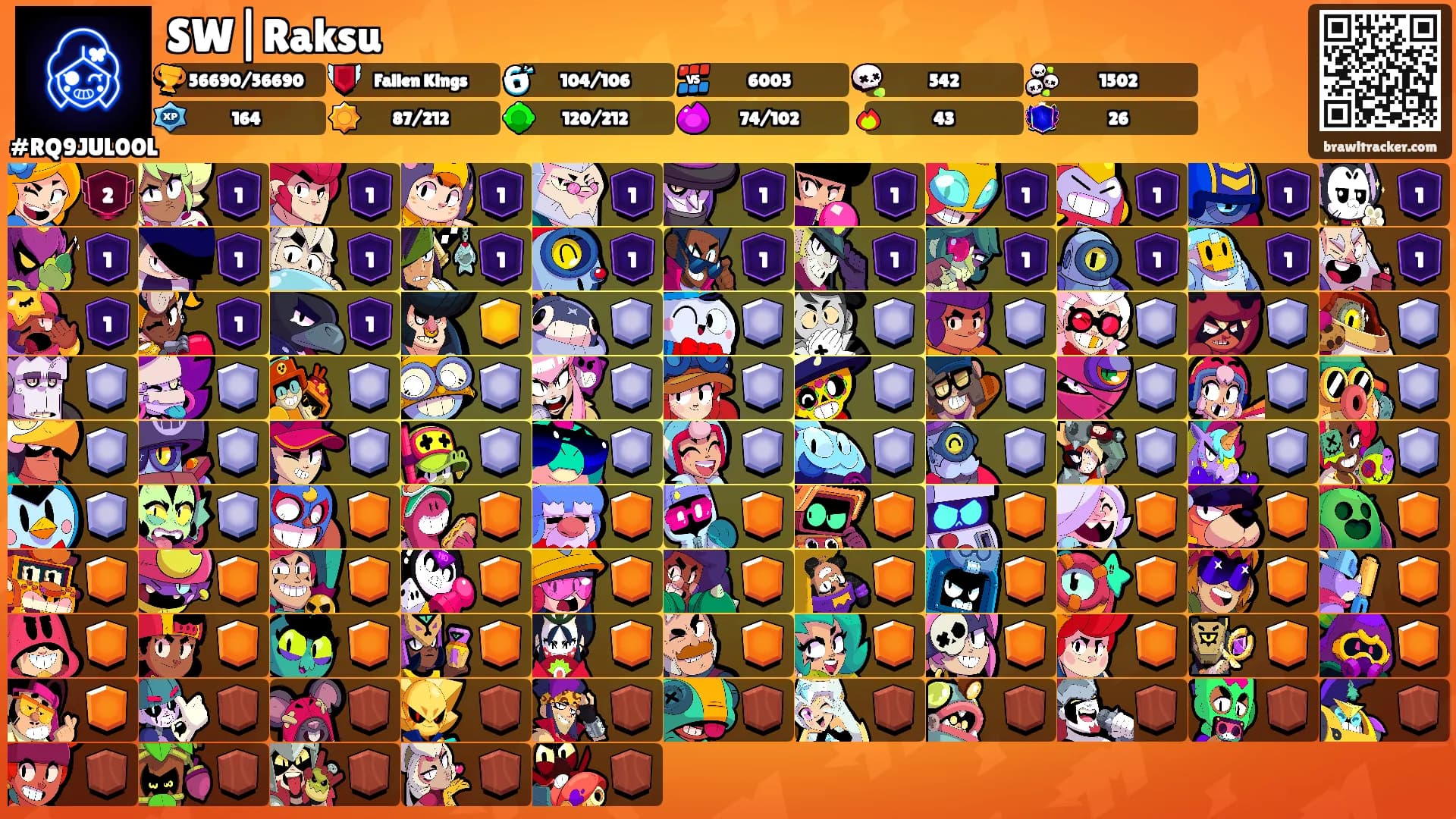 SW|Raksu's Ranks