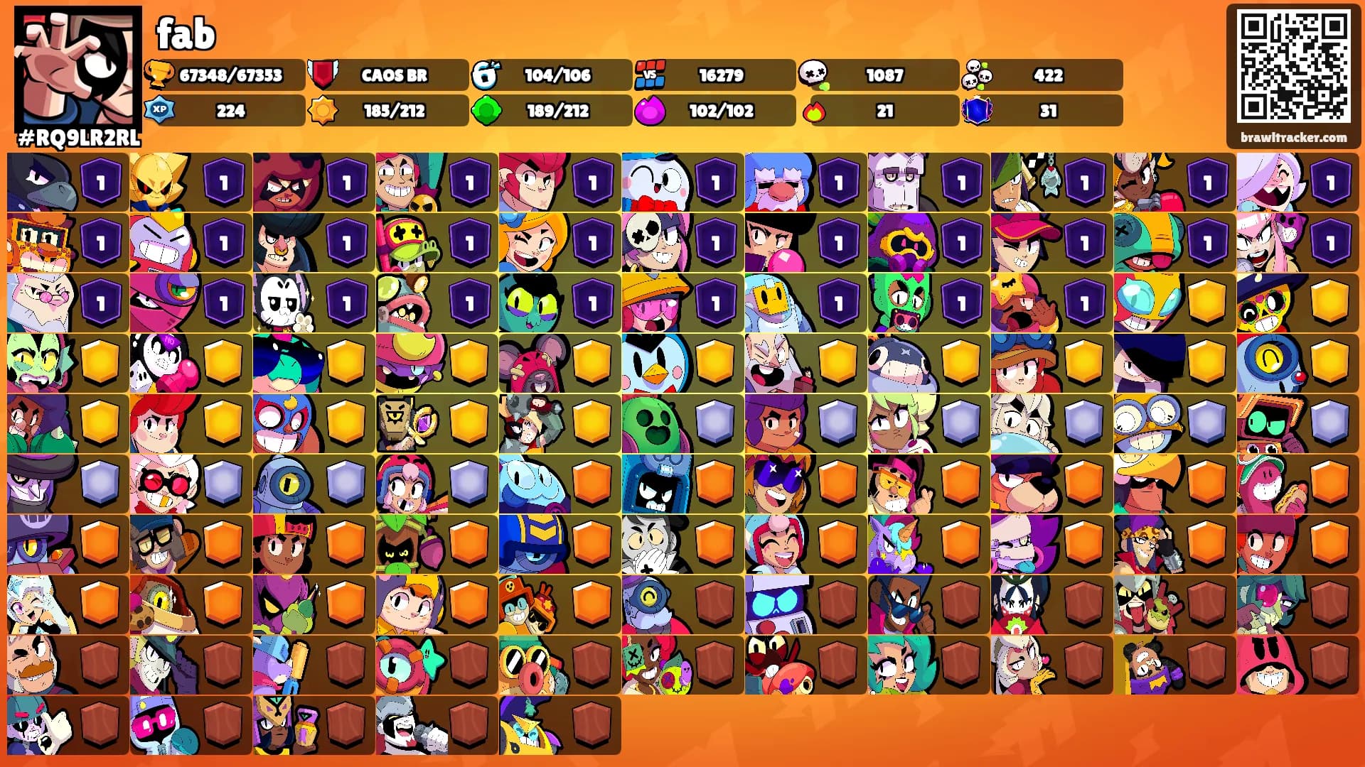 fab's Ranks