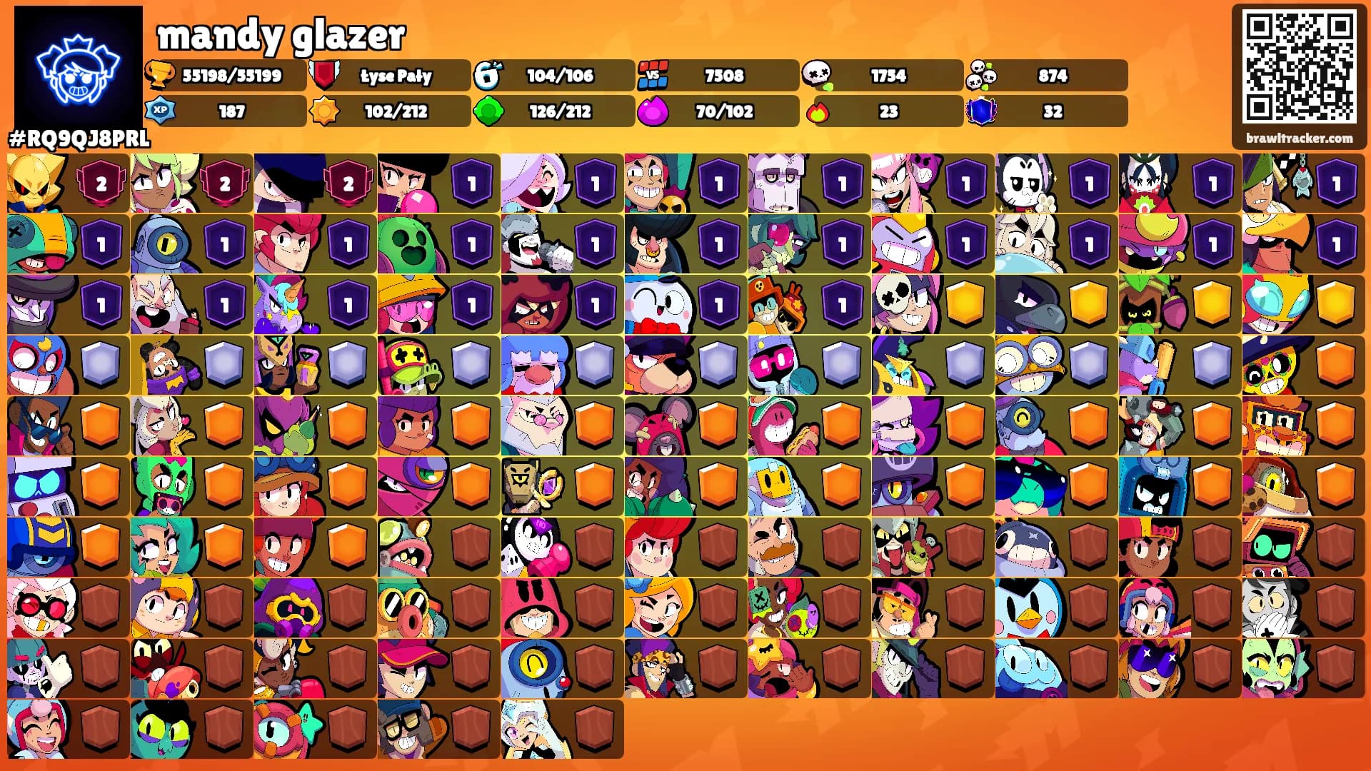 mandy glazer's Ranks