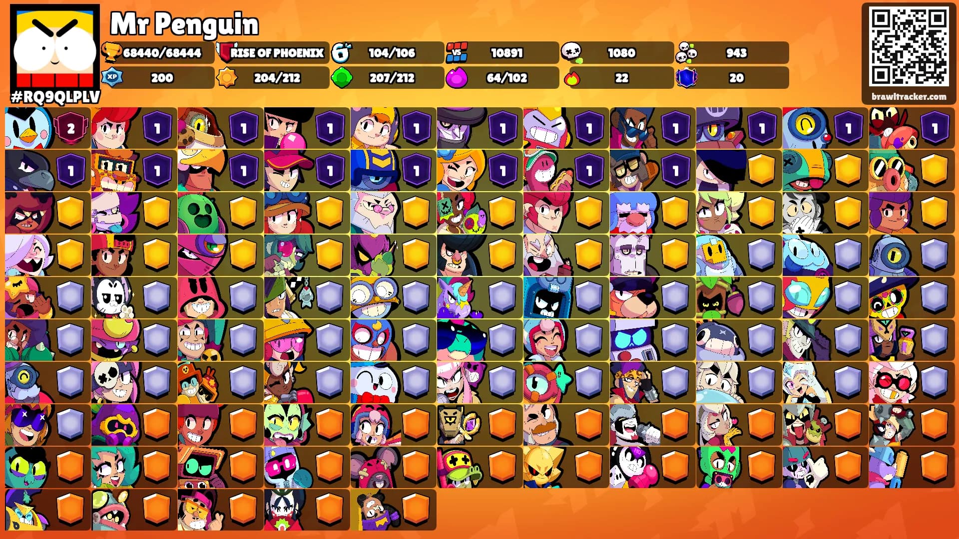 Mr Penguin's Ranks