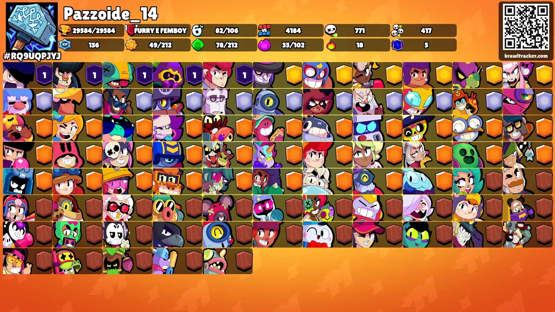 Pazzoide_14's Ranks