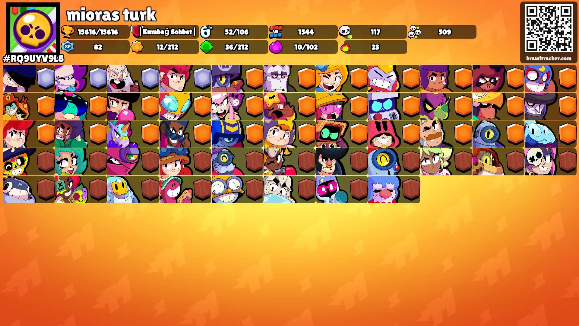 mioras turk's Ranks