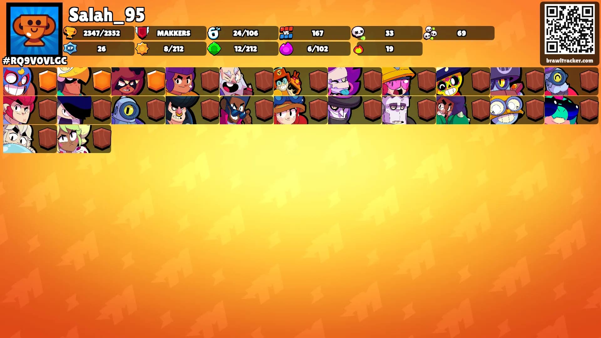 Salah_95's Ranks
