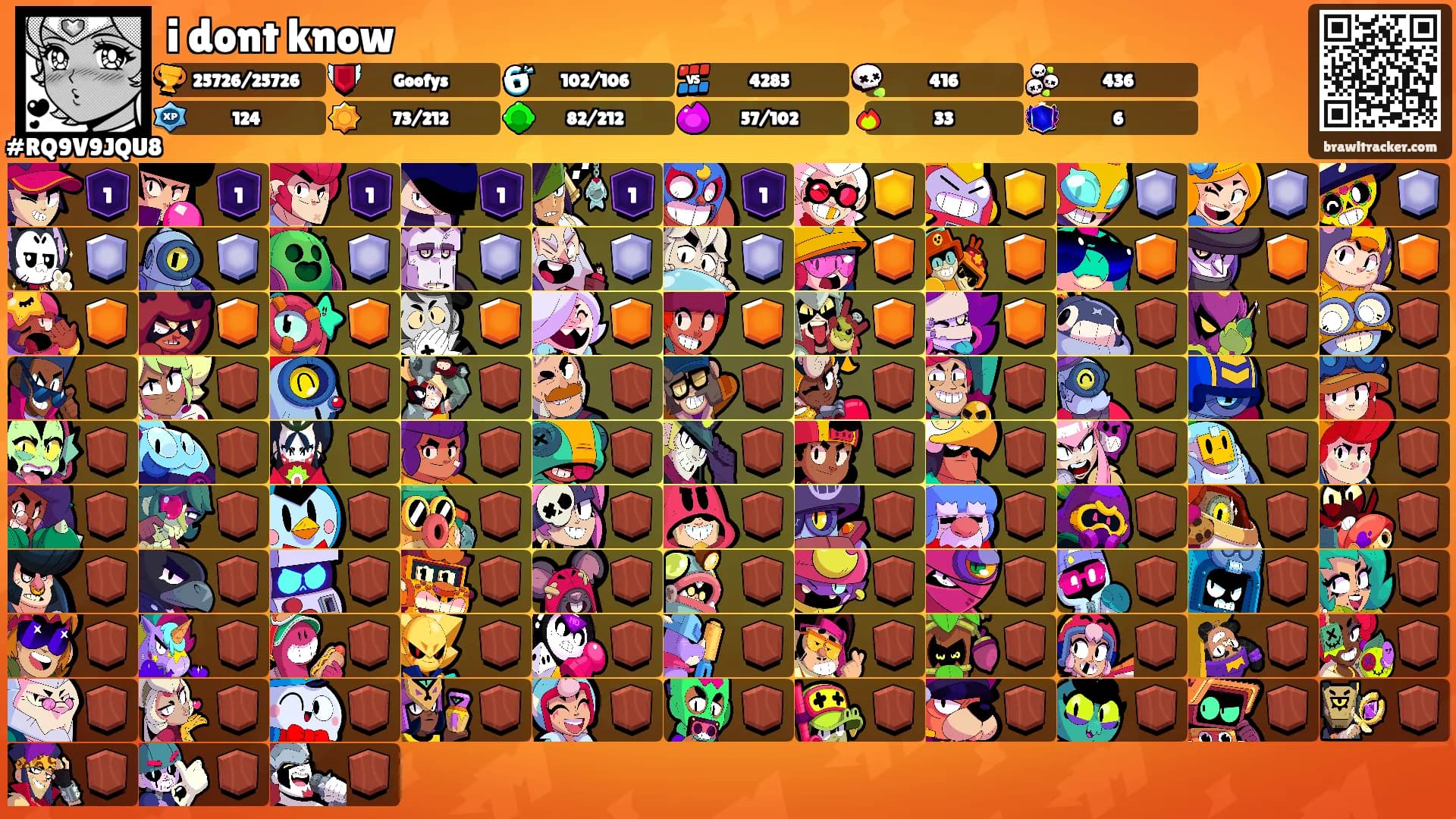 i dont know's Ranks