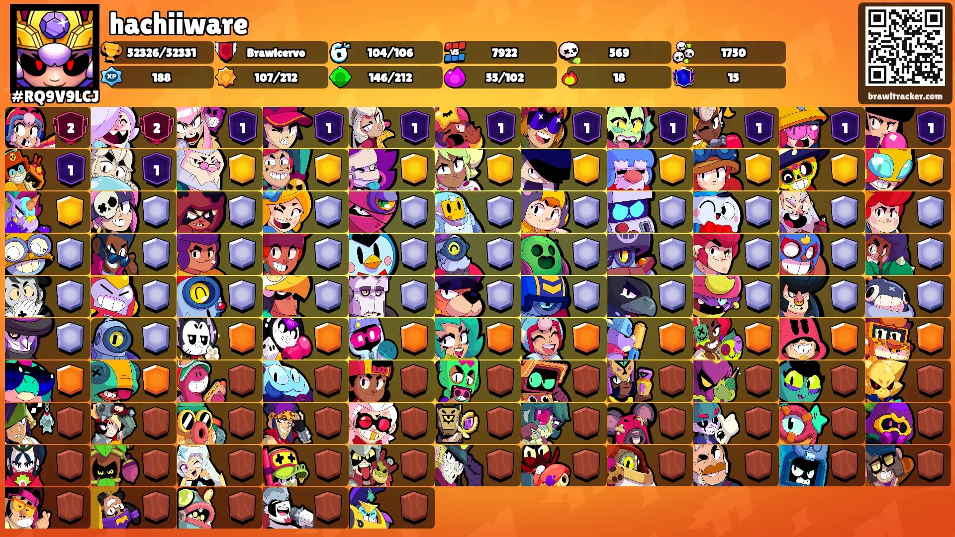 hachiiware's Ranks