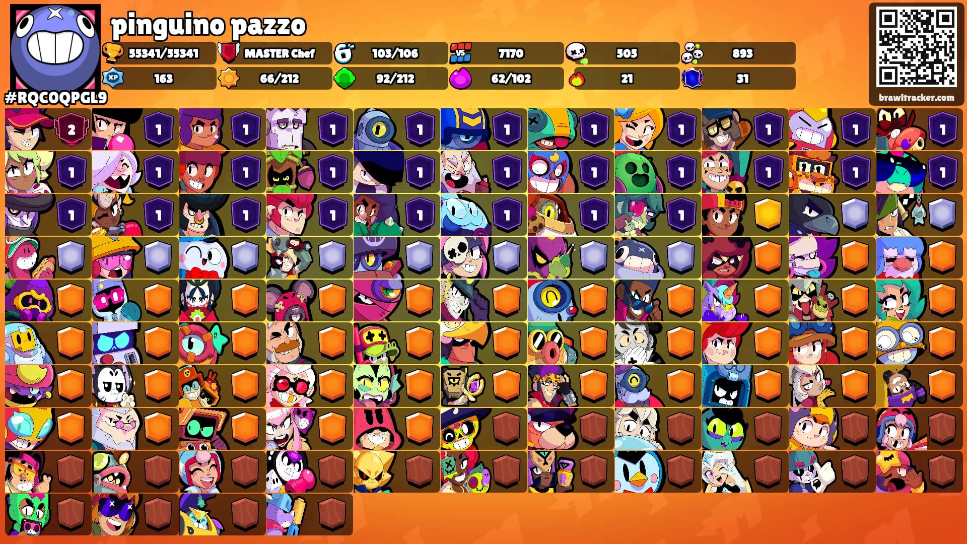 pinguino pazzo's Ranks