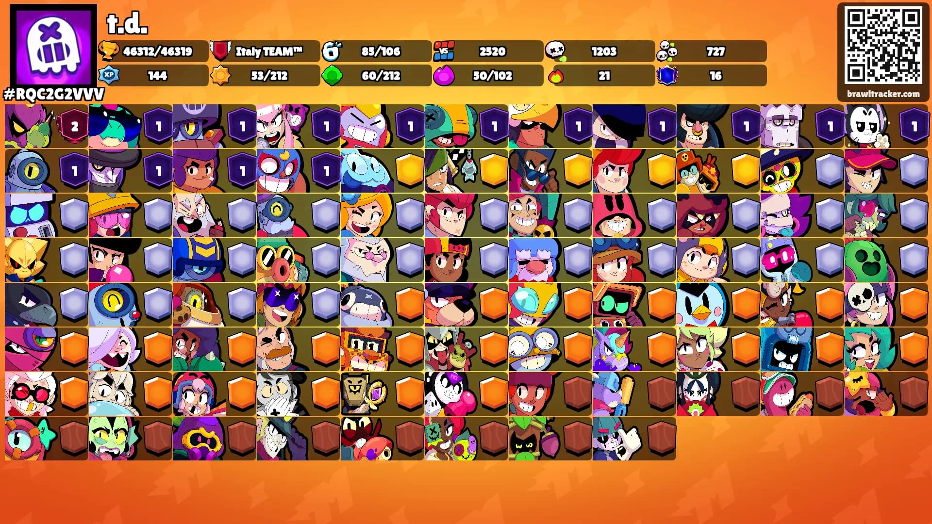 t.d.'s Ranks
