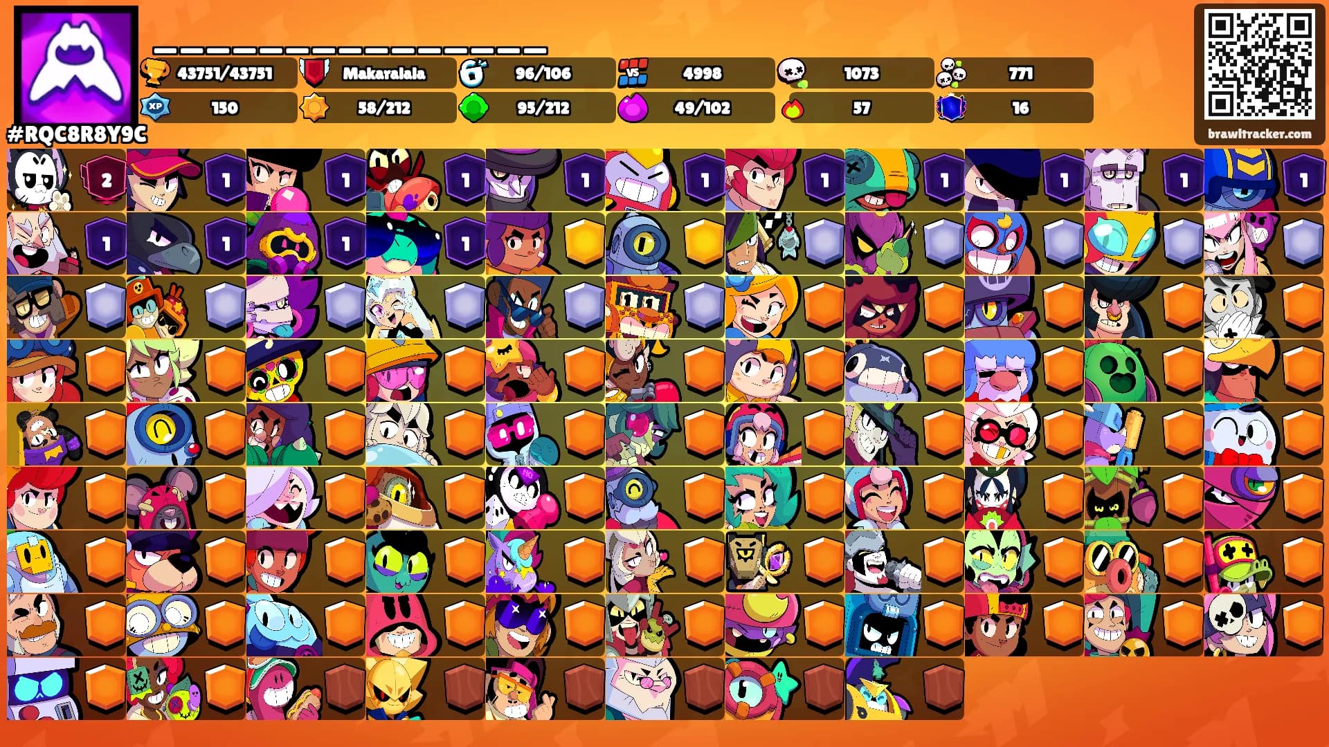 _______________'s Ranks