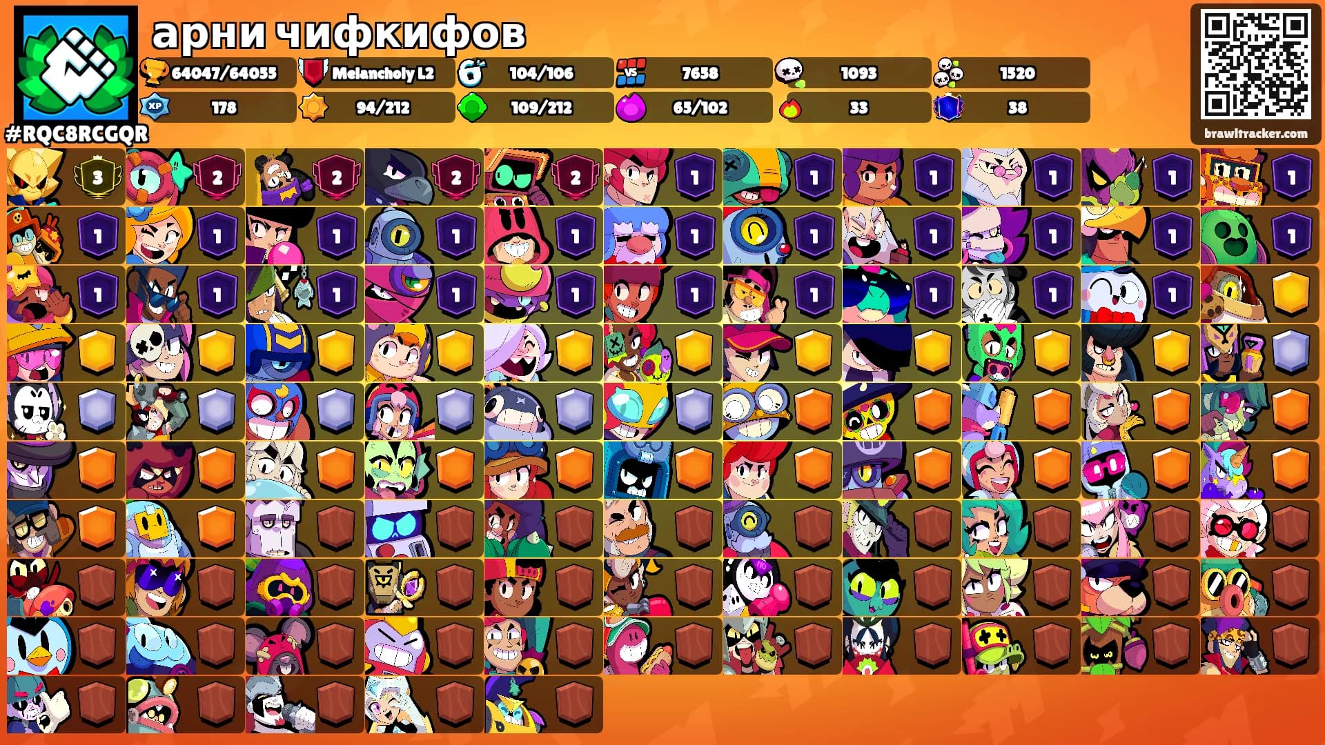 арни чифкифов's Ranks
