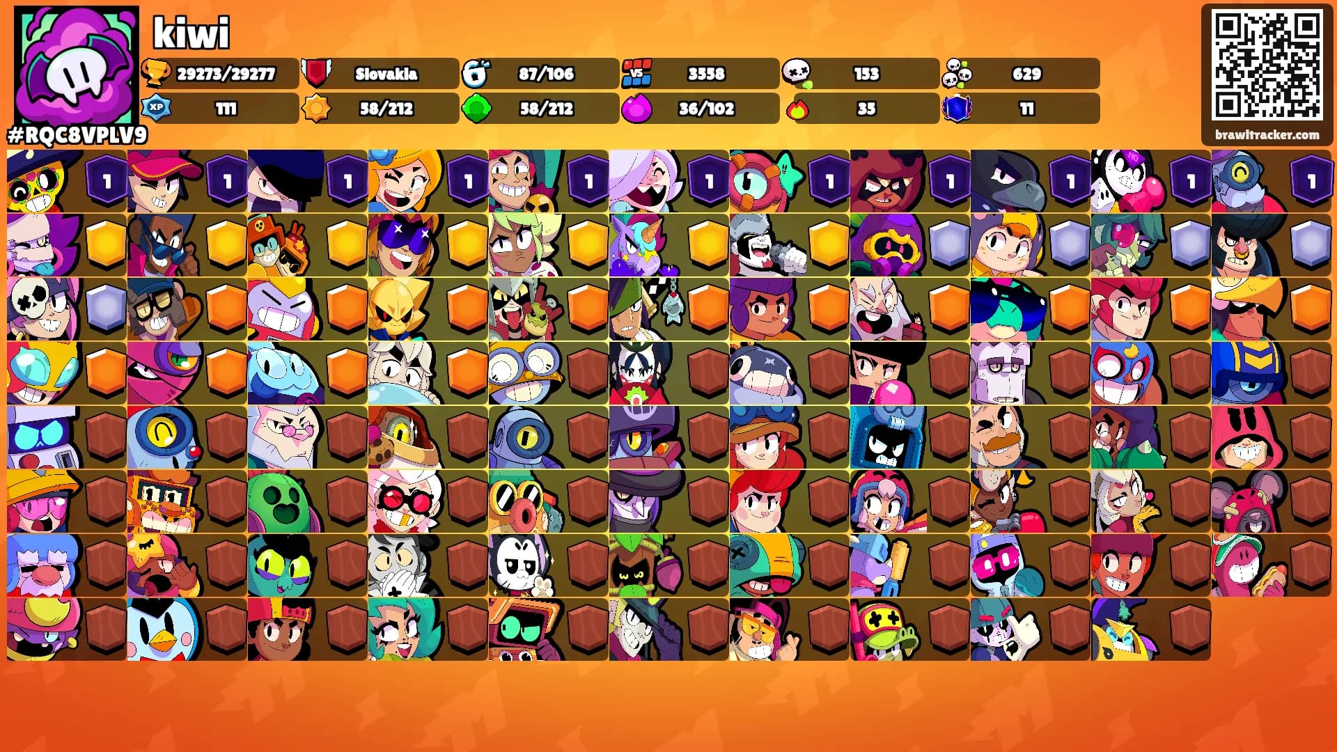 kiwi's Ranks