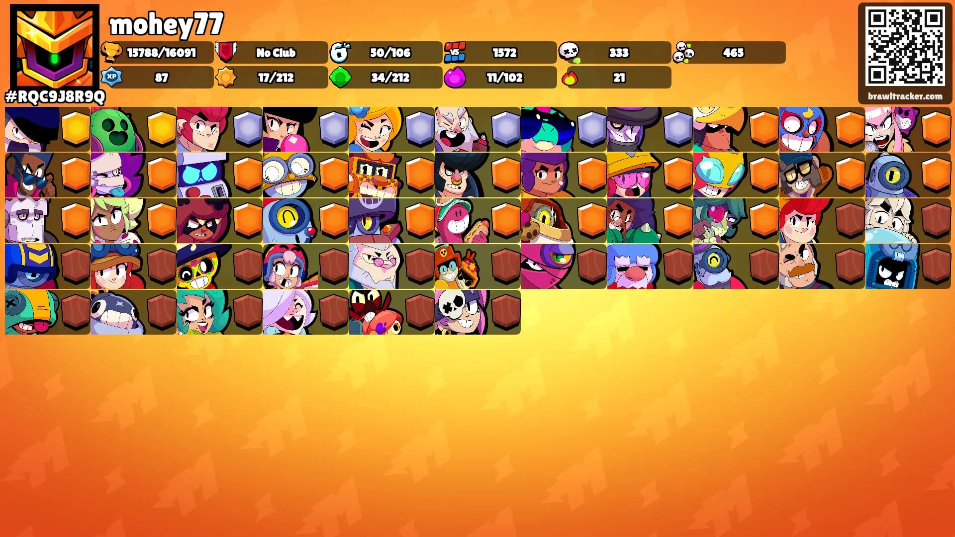 mohey77's Ranks