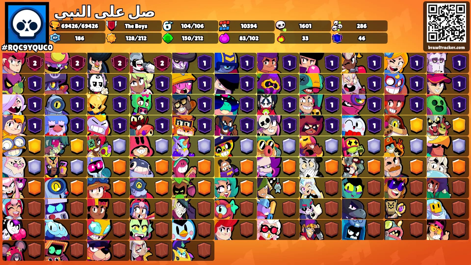 صل على النبي's Ranks