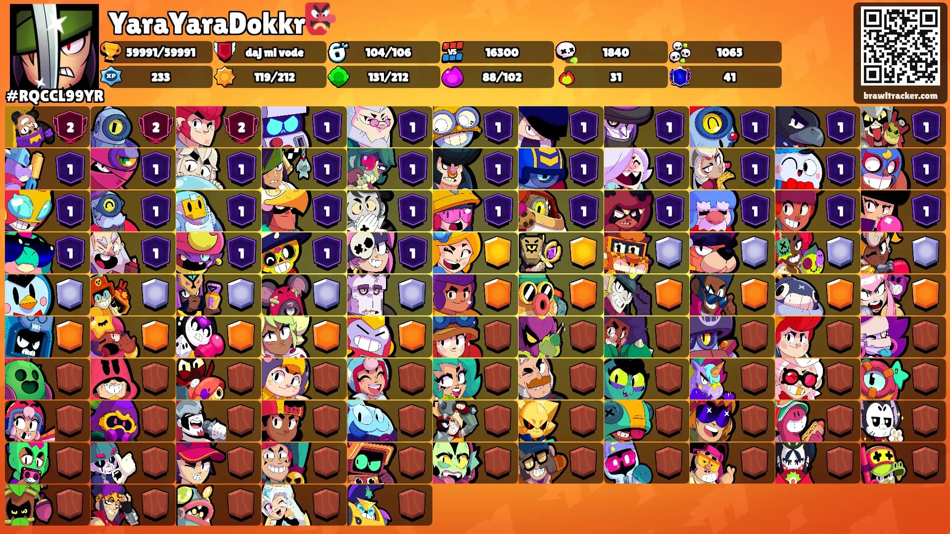 YaraYaraDokkr👺's Ranks