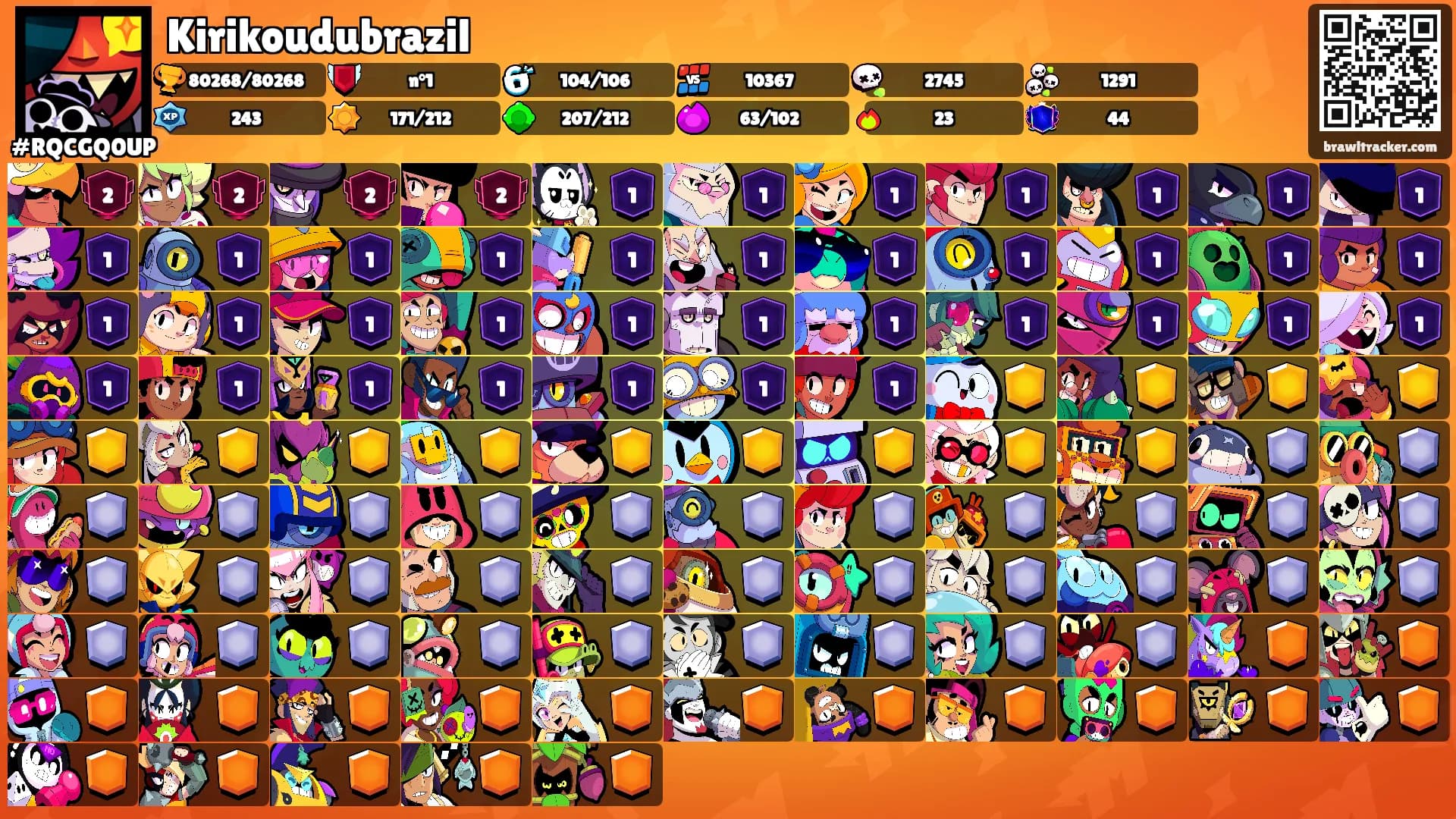 Kirikoudubrazil's Ranks