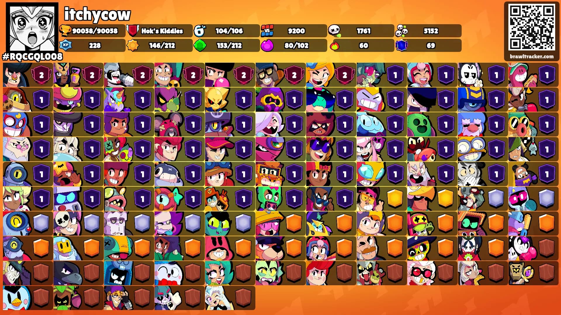 itchycow's Ranks