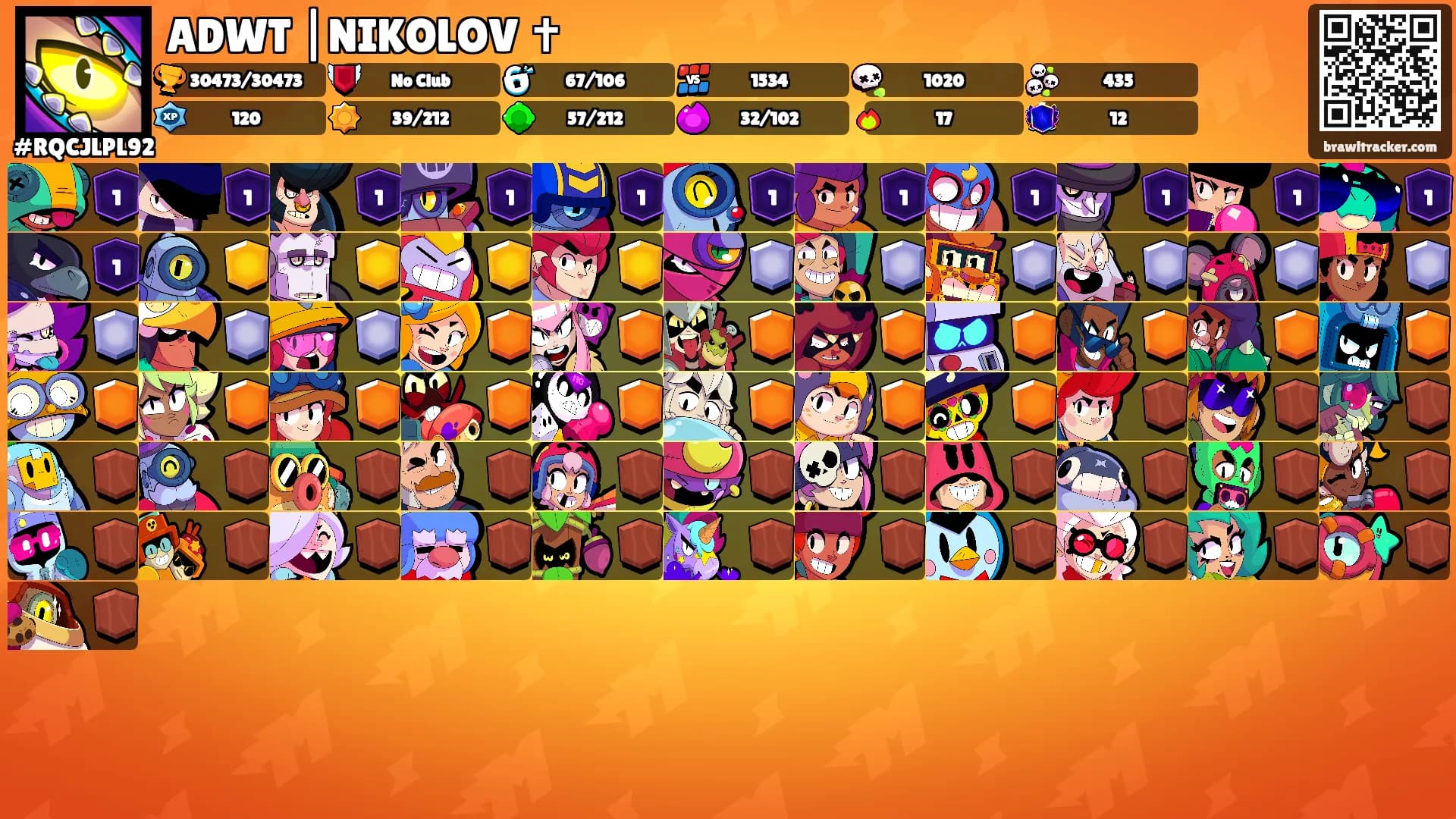 ADWT |NIKOLOV ✝'s Ranks