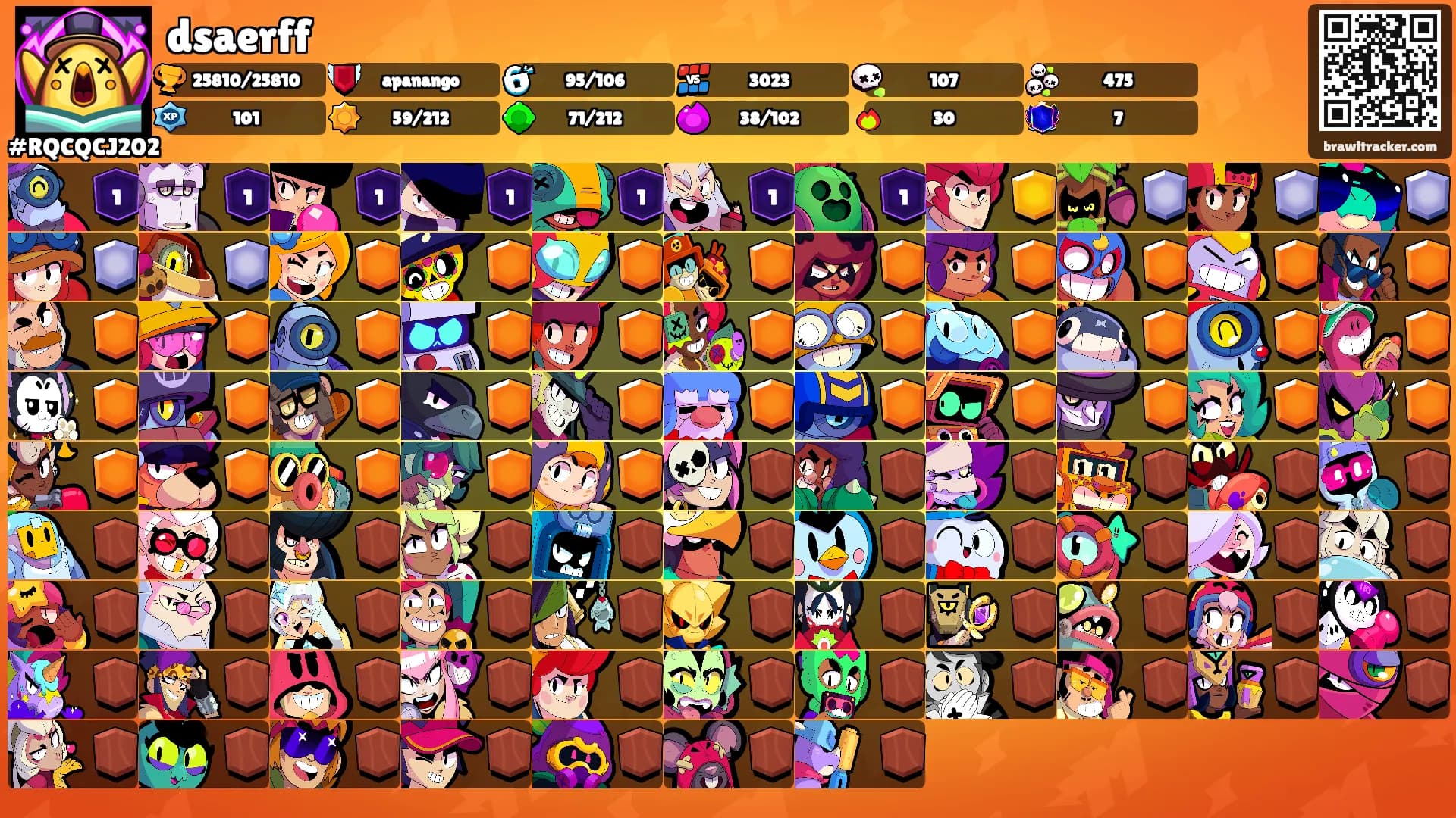 dsaerff's Ranks