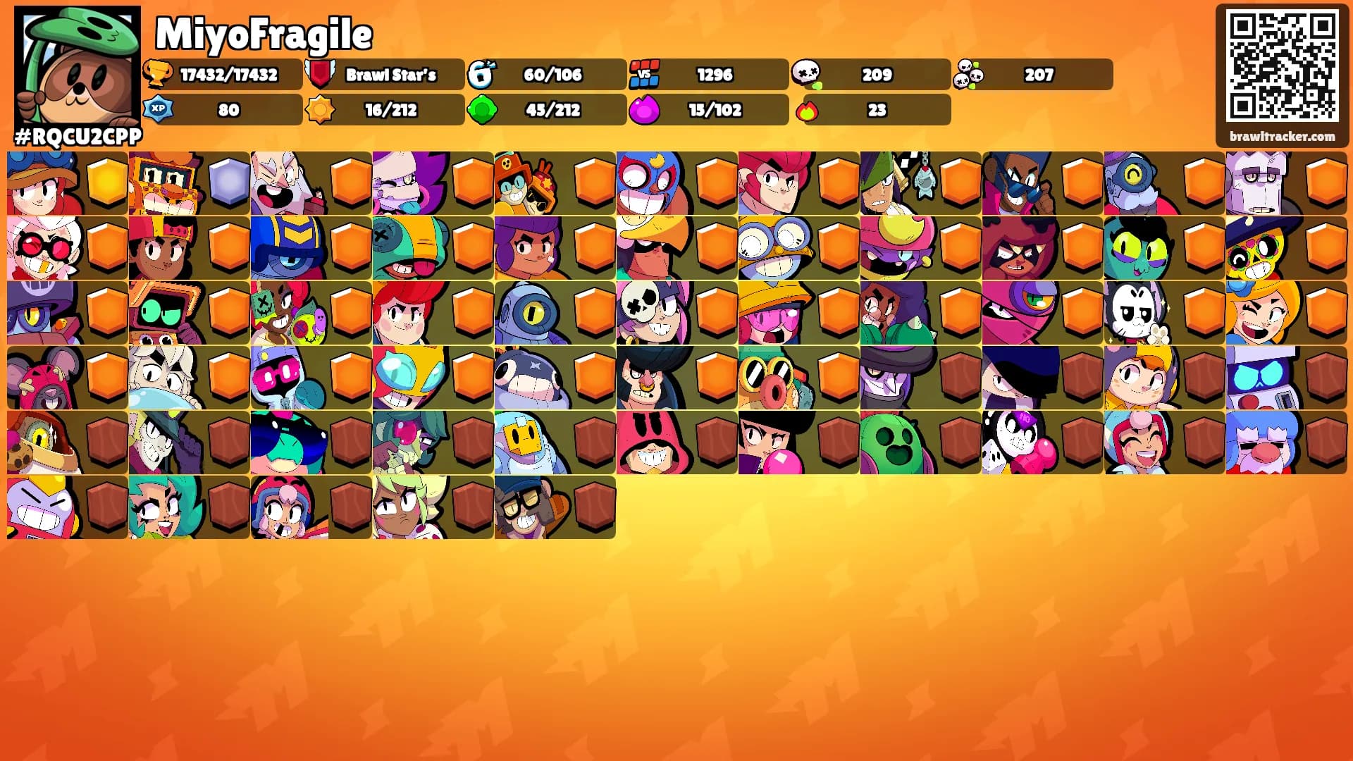 MiyoFragile's Ranks