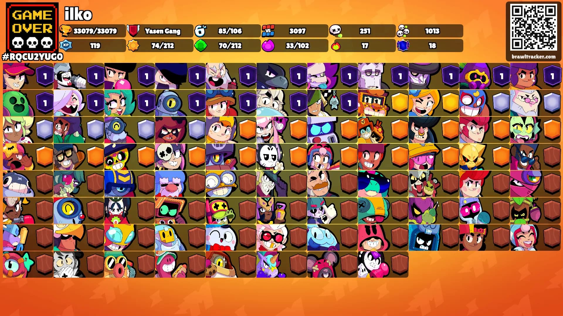 ilko's Ranks