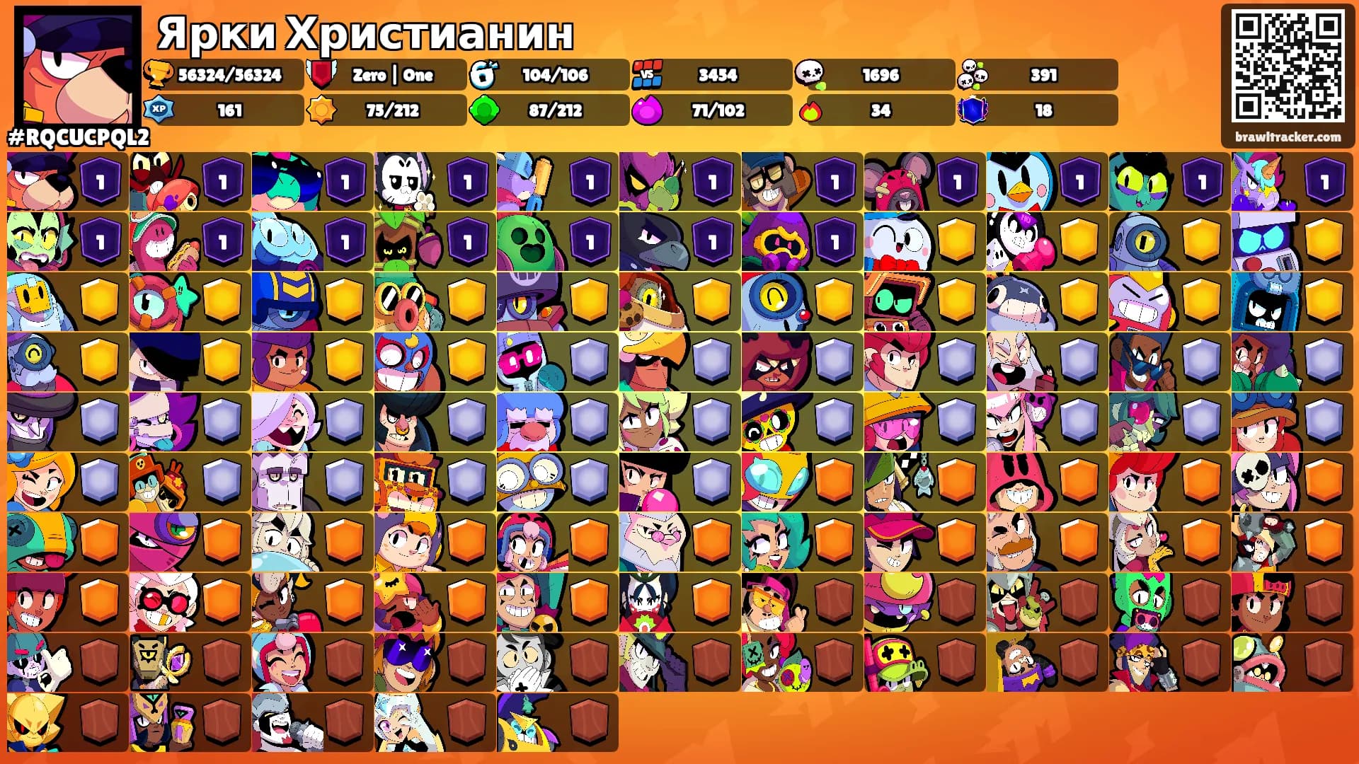 Ярки Христианин's Ranks