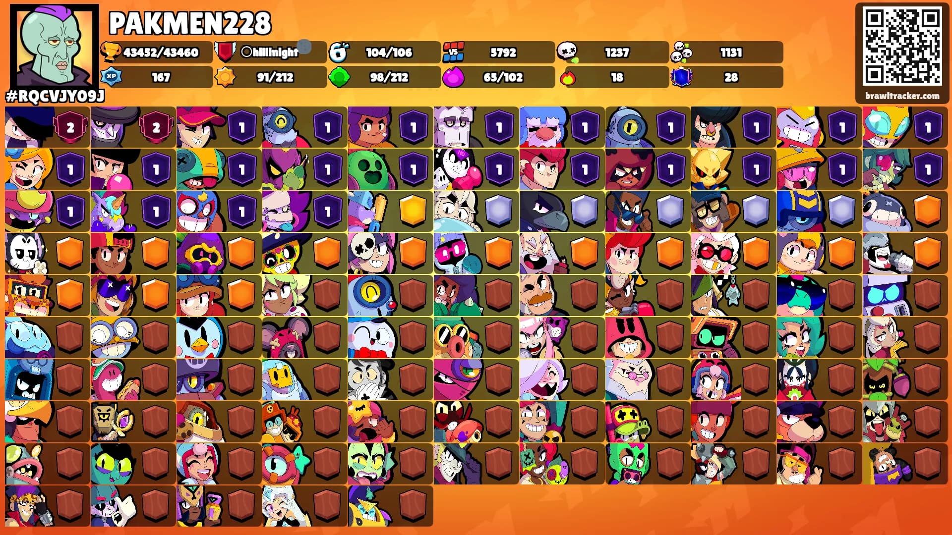 PAKMEN228's Ranks