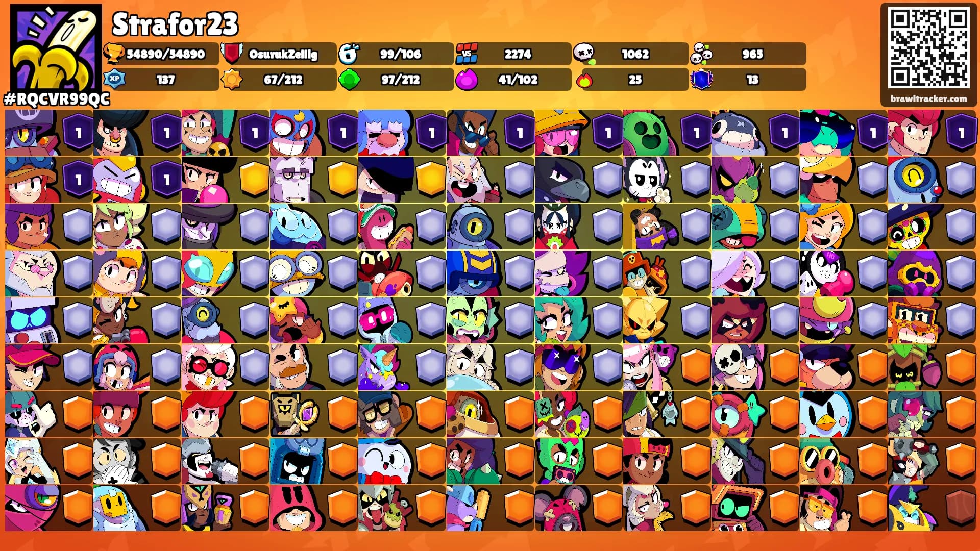 Strafor23's Ranks