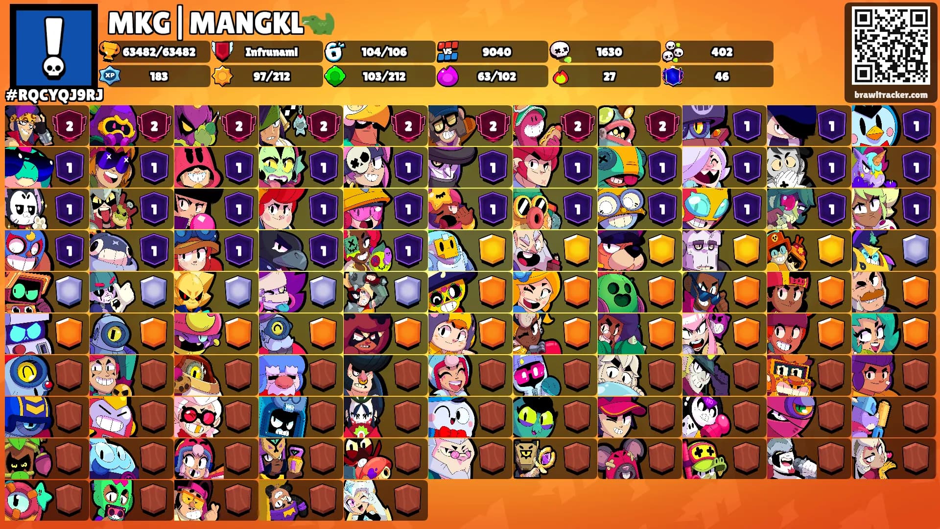 MKG|MANGKL🐊's Ranks