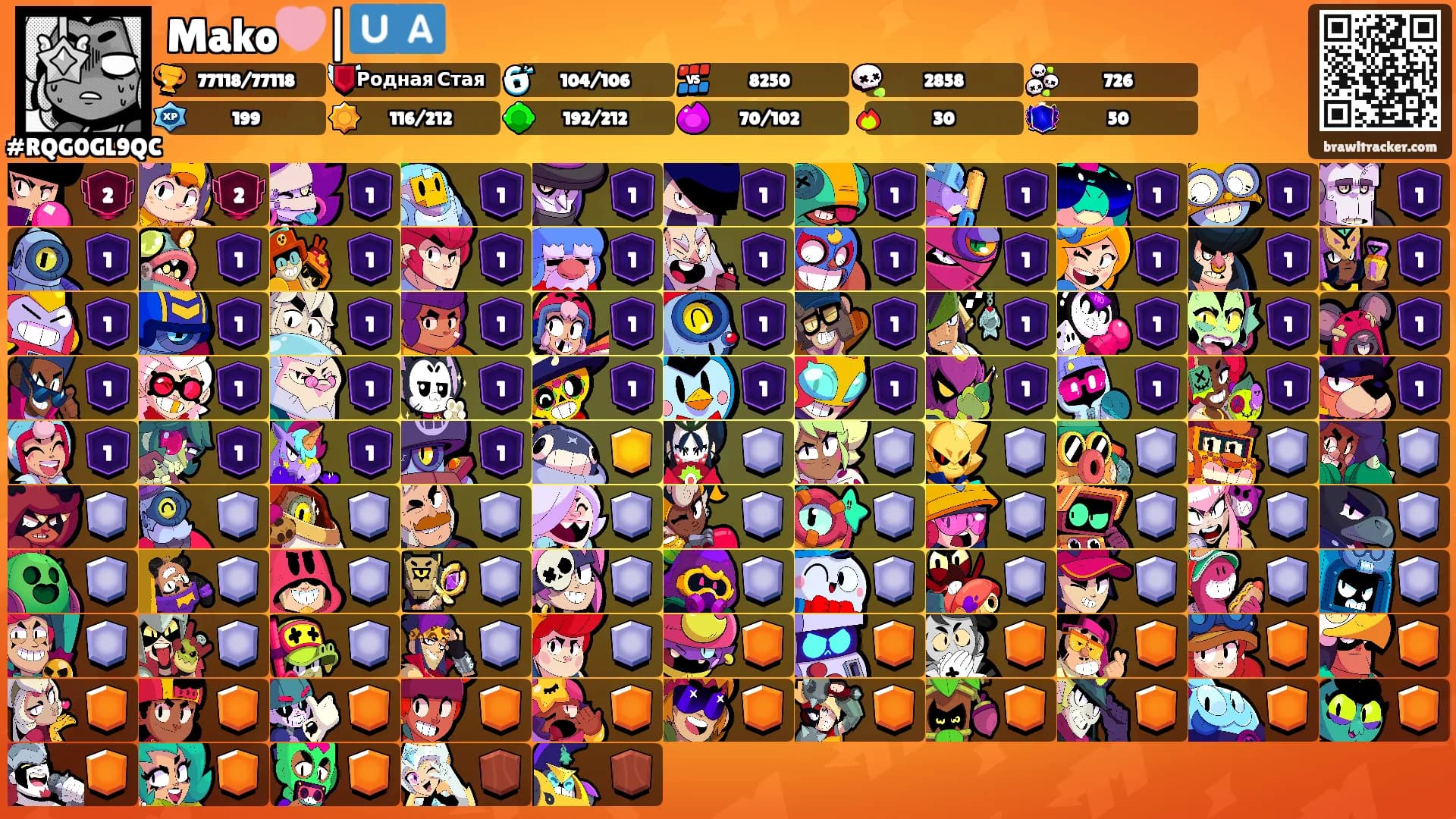 Mako🩷|🇺🇦's Ranks