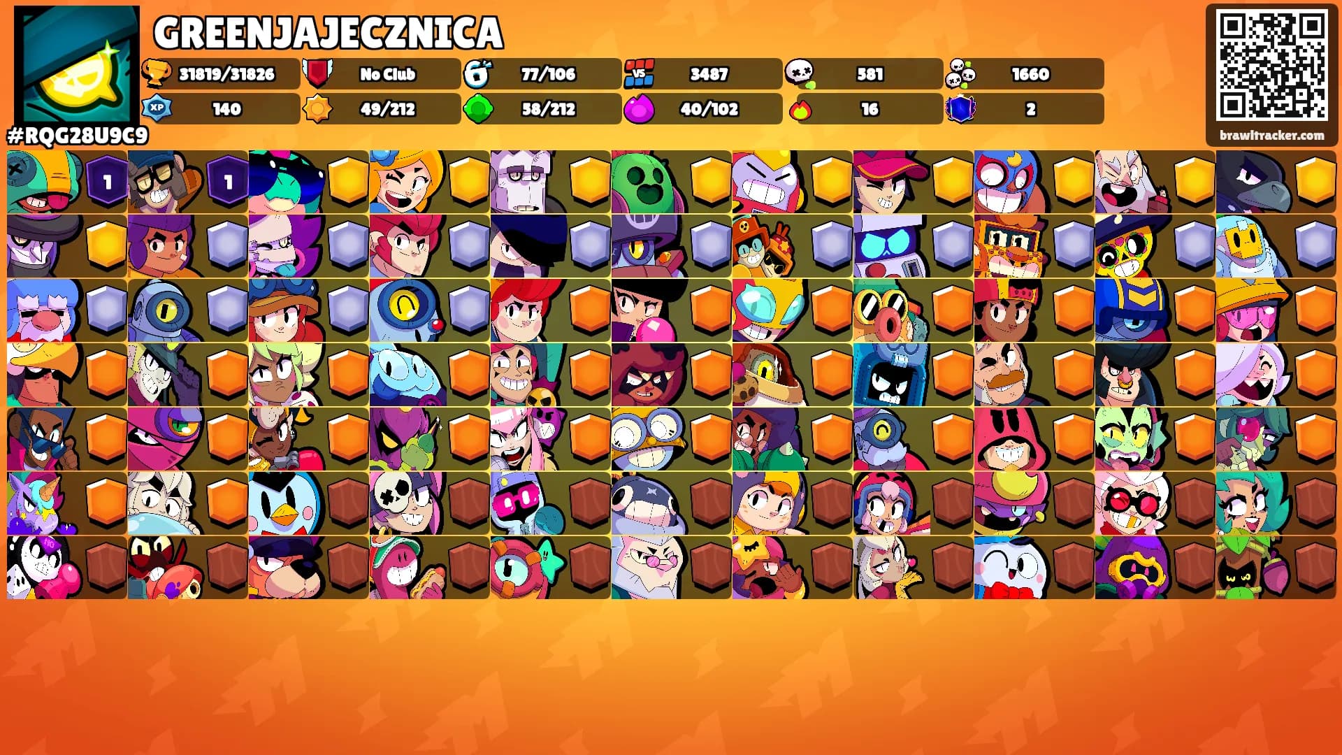 GREENJAJECZNICA's Ranks