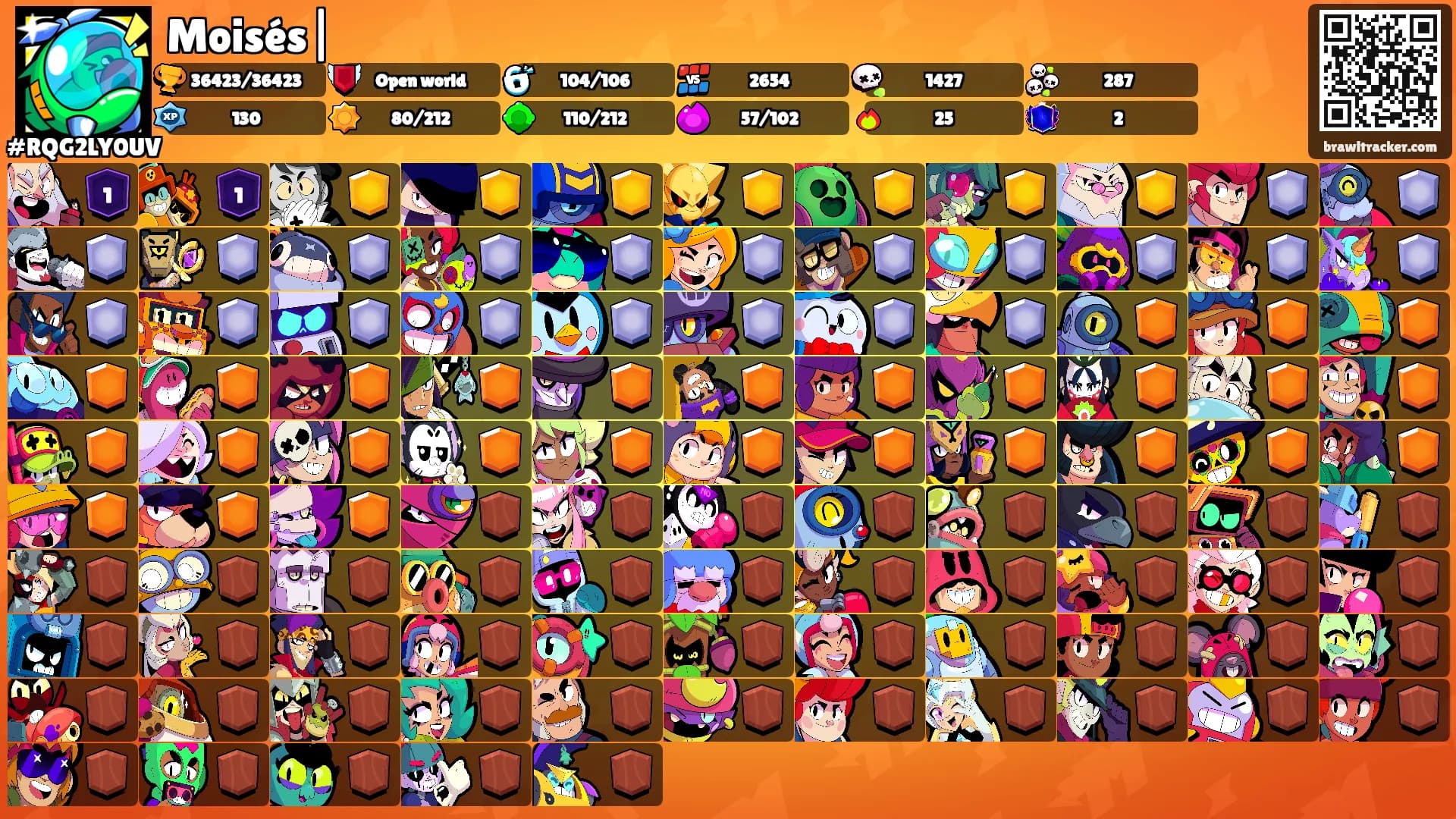 Moisés|'s Ranks