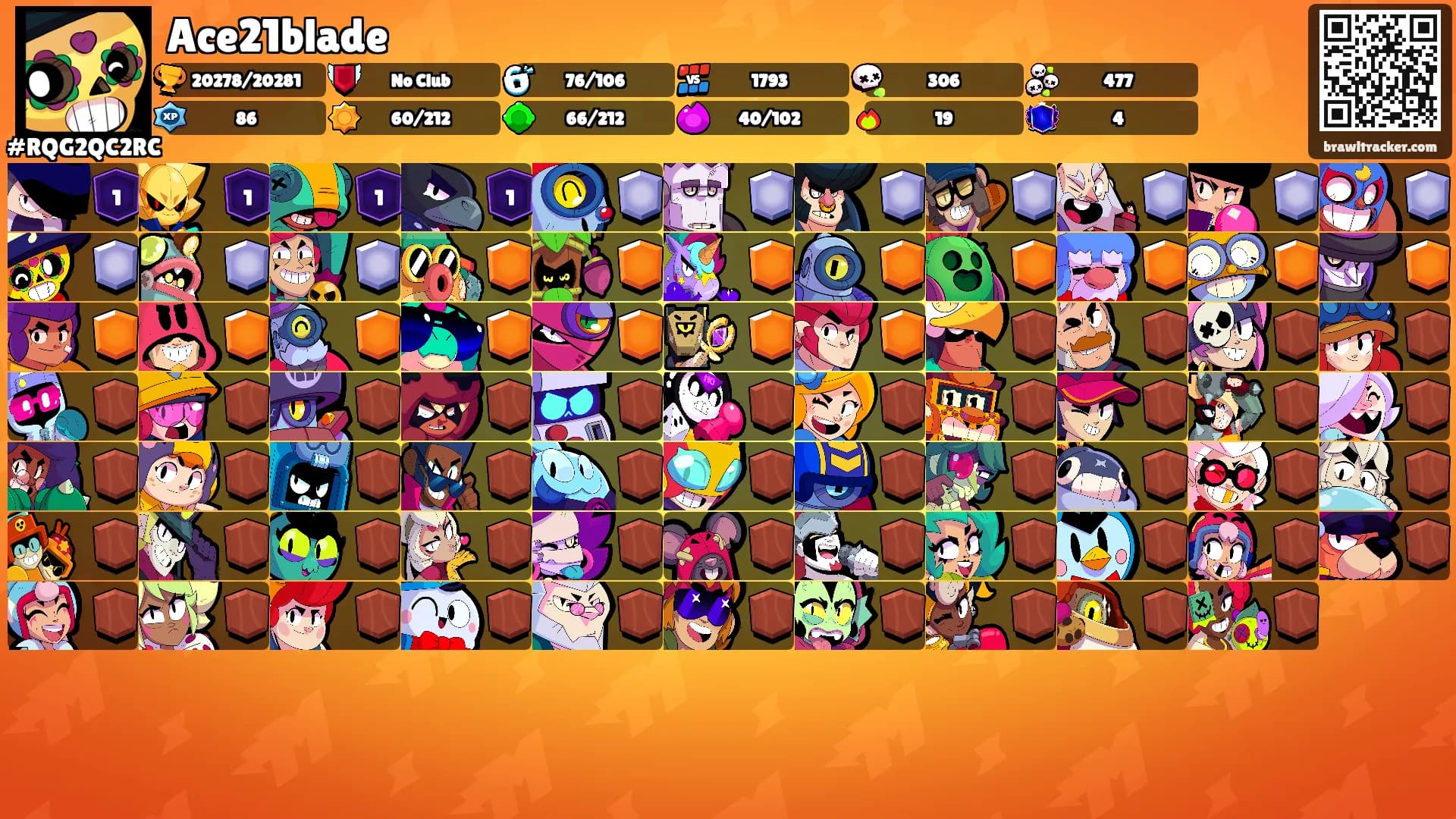 Ace21blade's Ranks