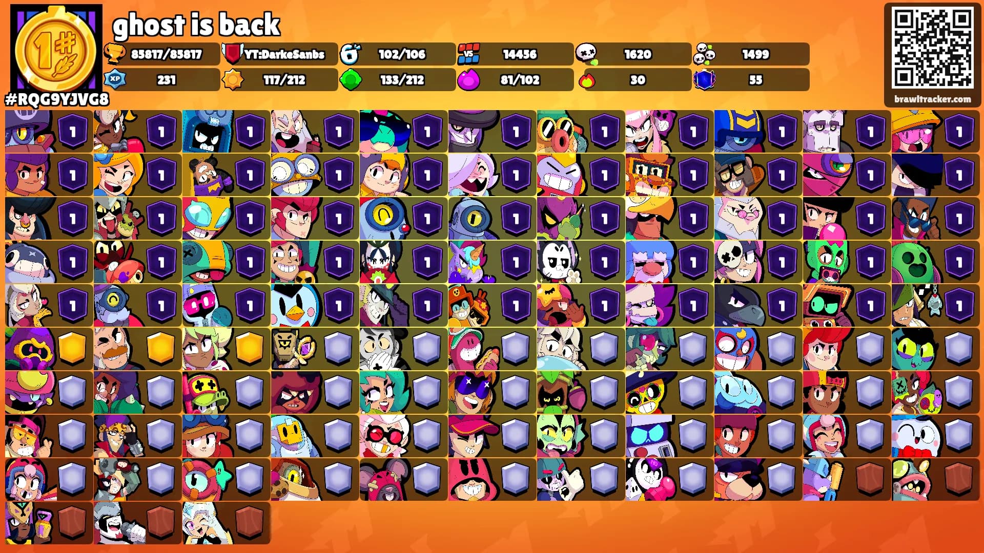 ghost is back's Ranks