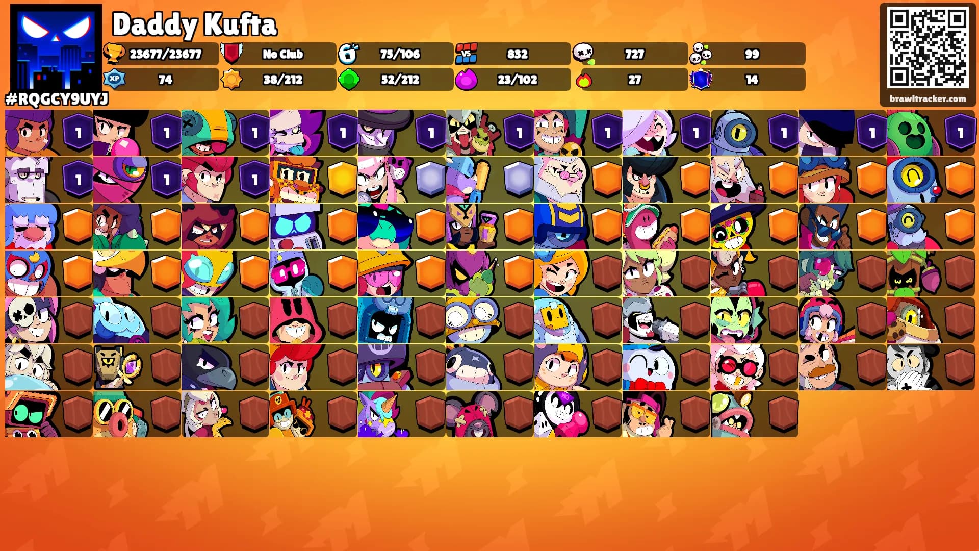 Daddy Kufta's Ranks