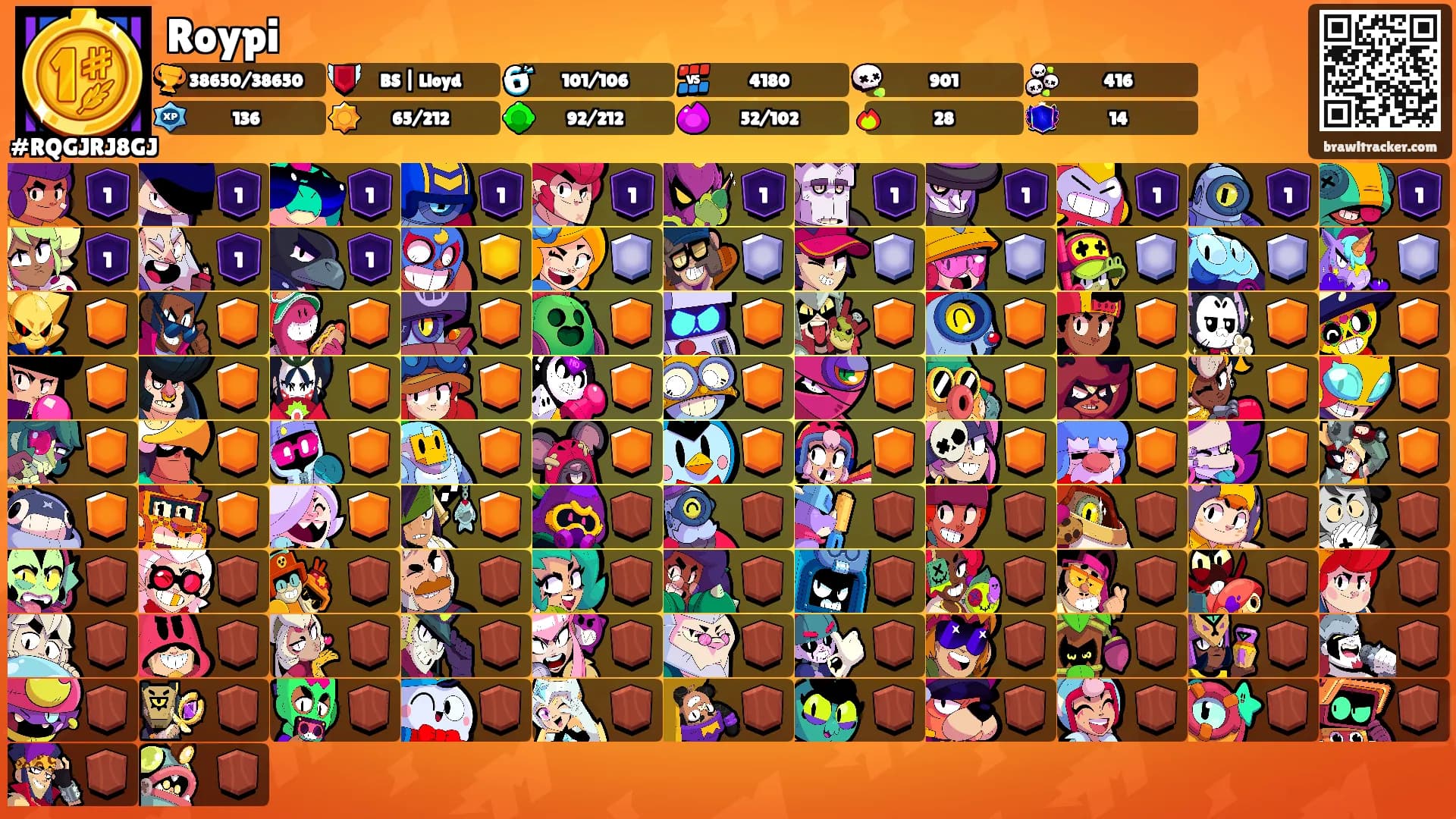 Roypi's Ranks