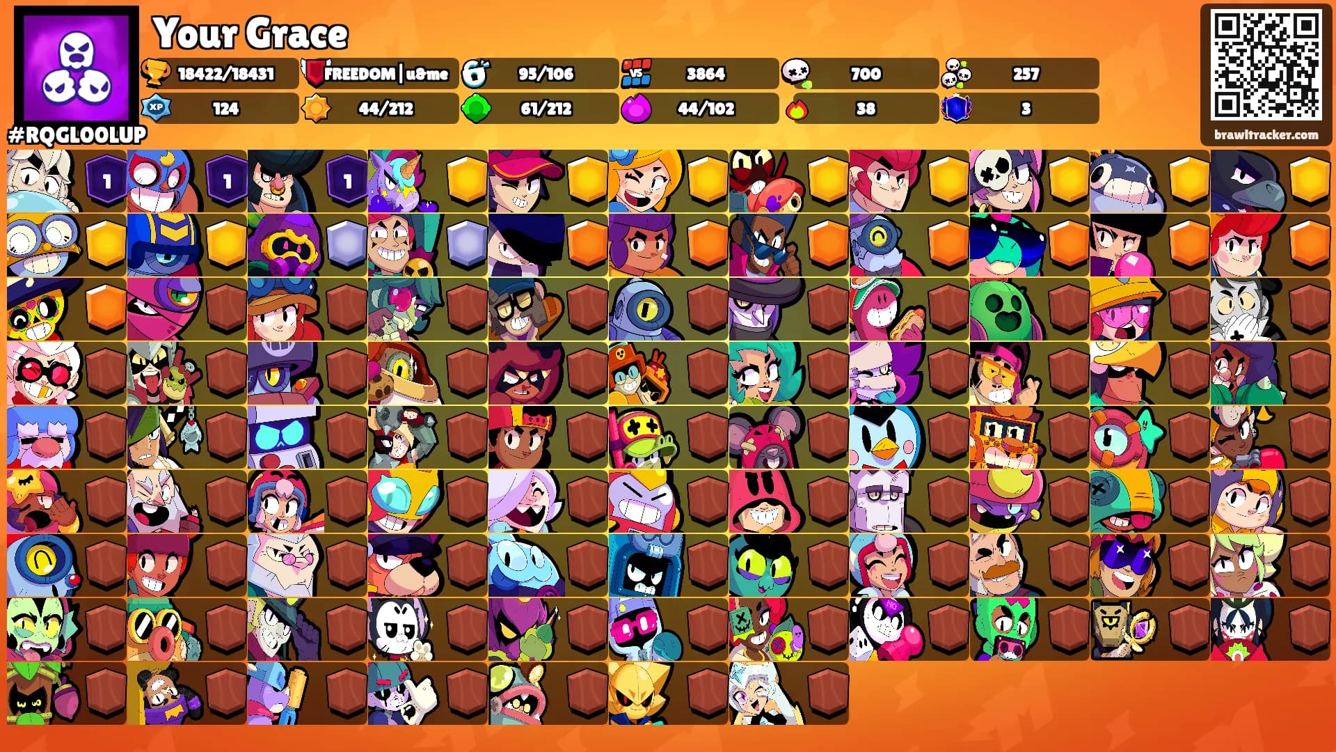 Your Grace's Ranks