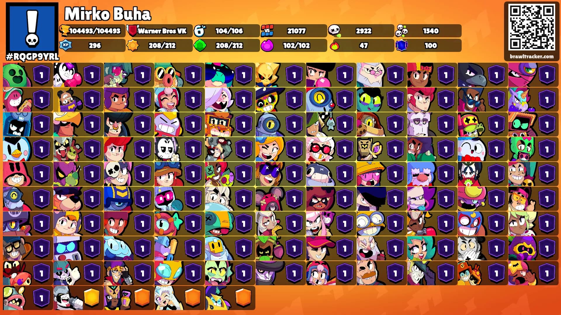 Mirko Buha's Ranks