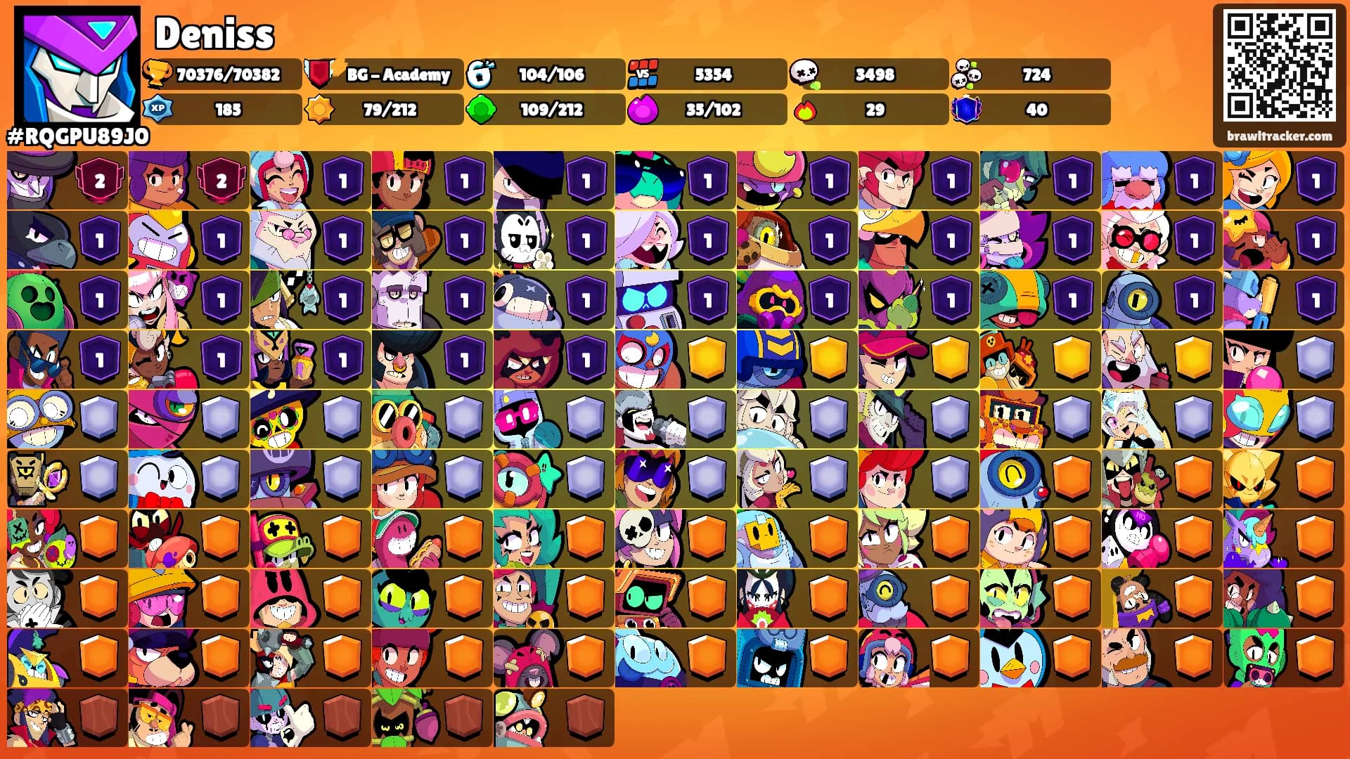 Deniss's Ranks