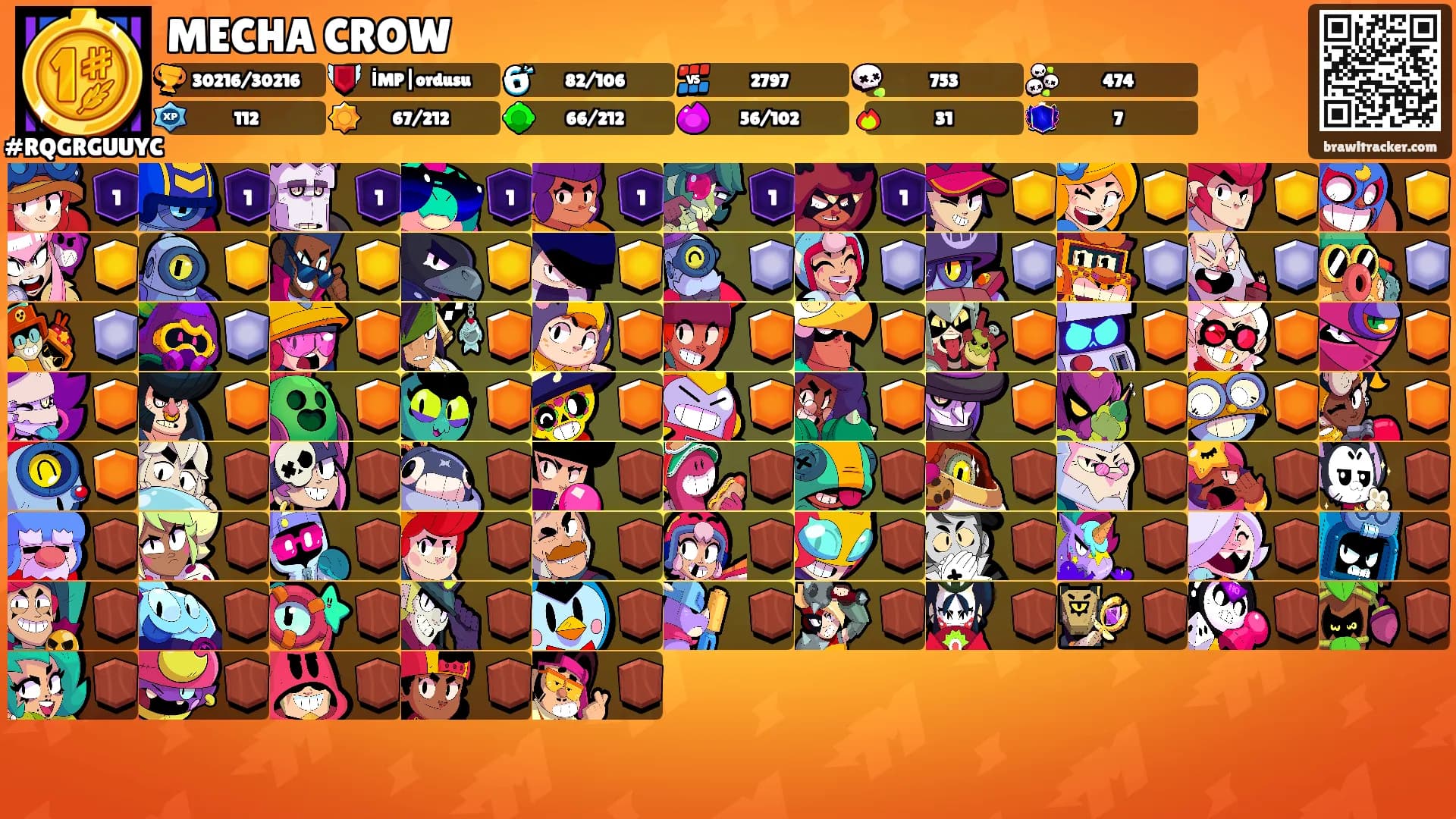 MECHA CROW's Ranks