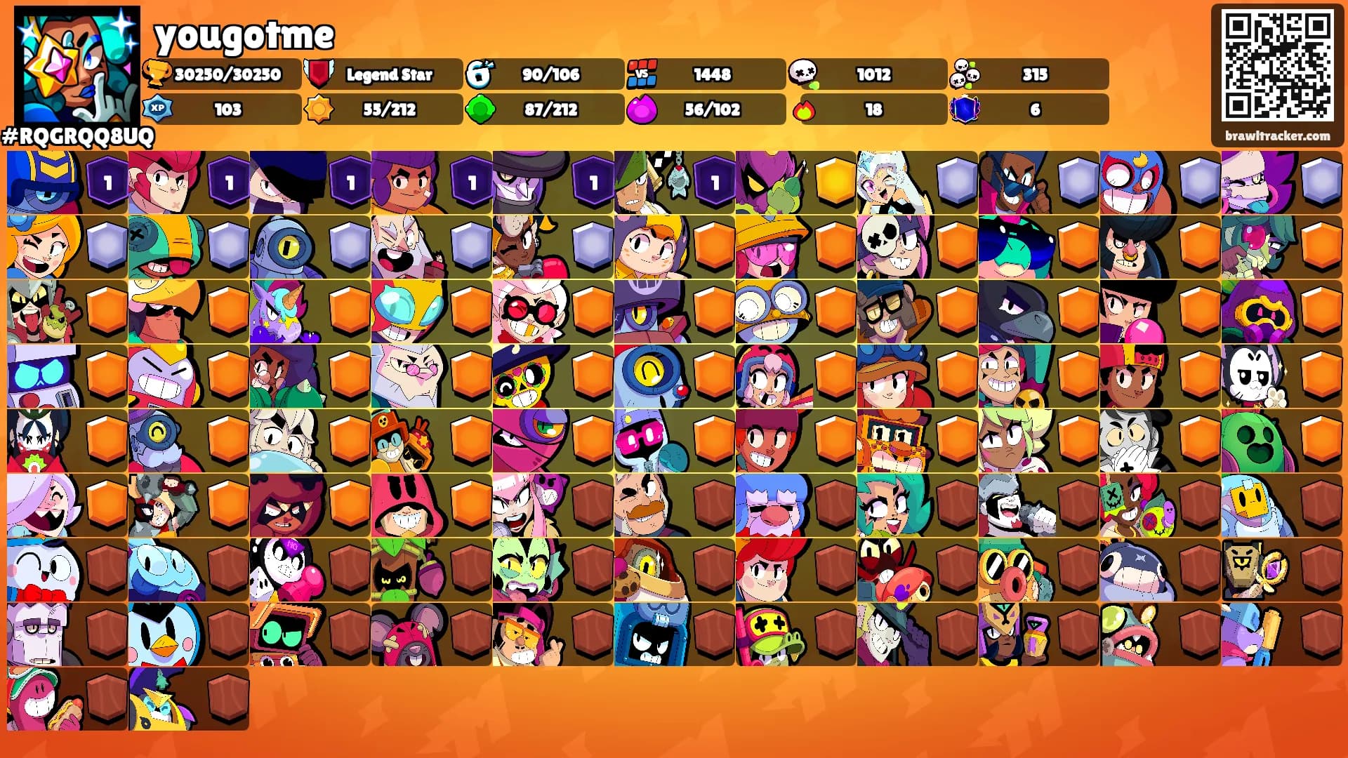 yougotme's Ranks