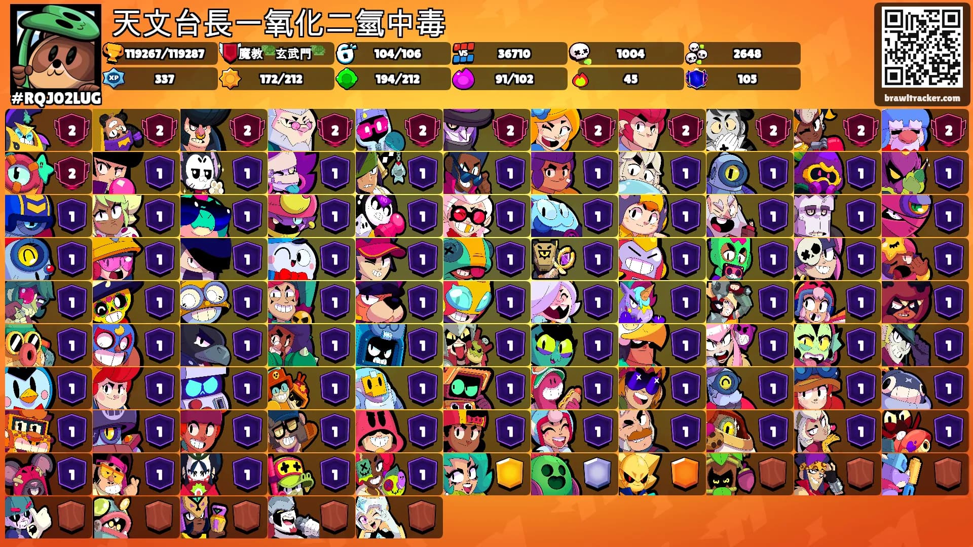 天文台長一氧化二氫中毒's Ranks