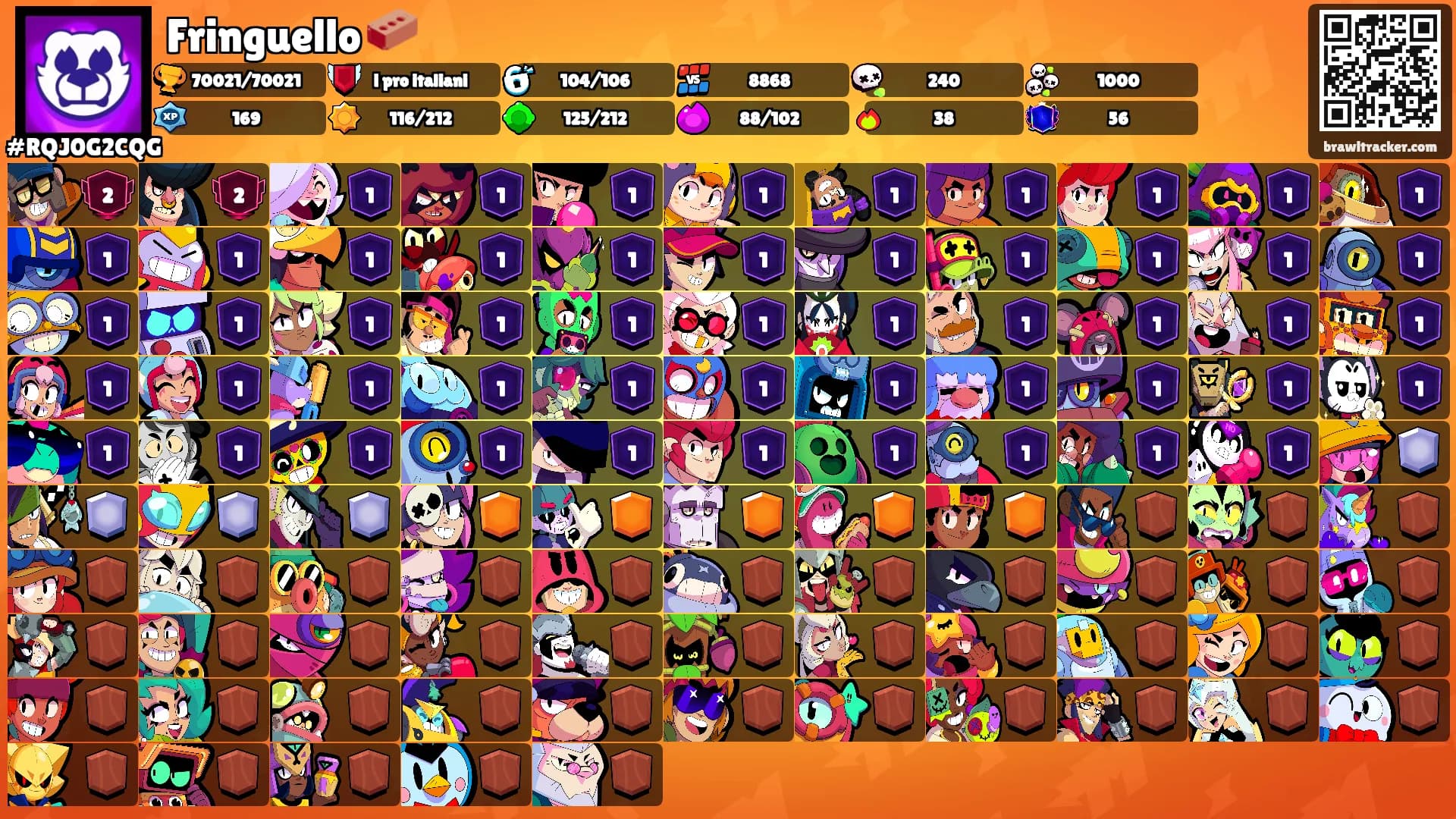 Fringuello 🧱's Ranks