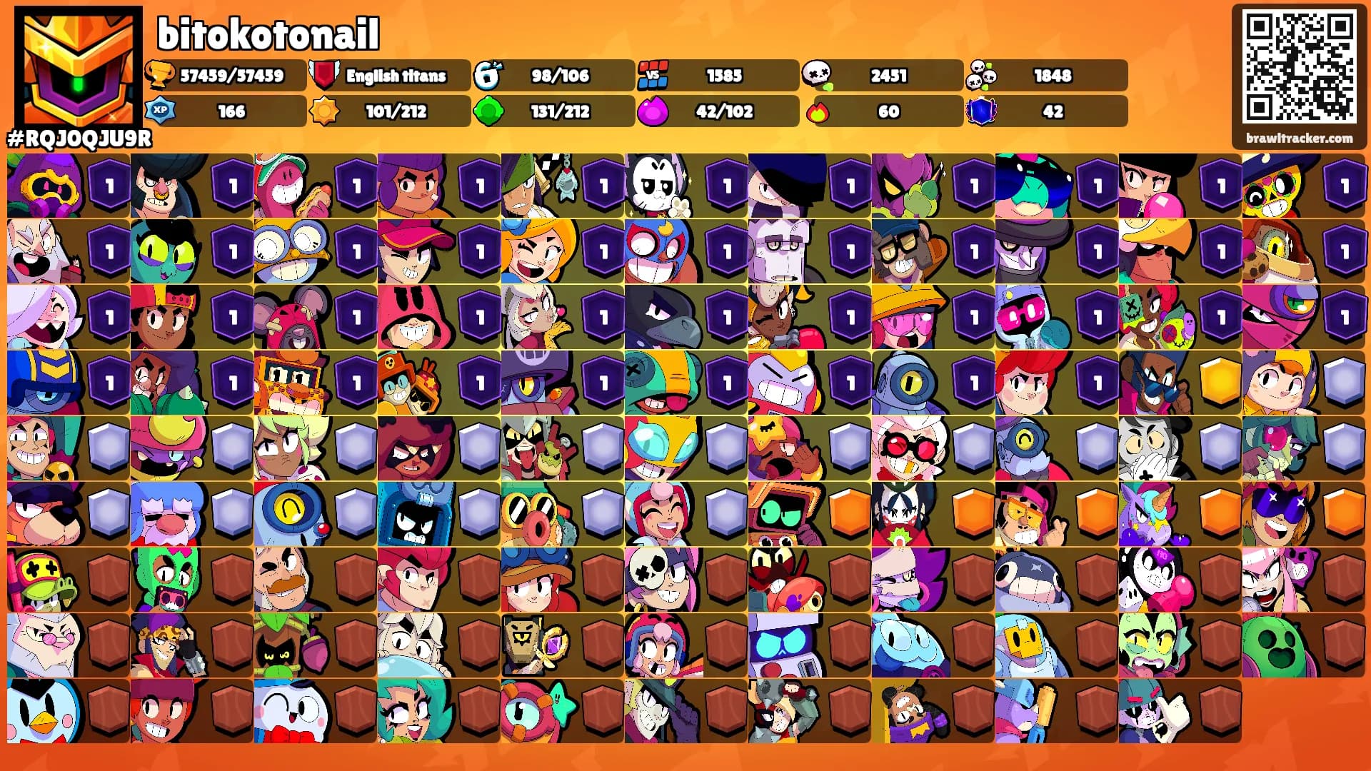 bitokotonail's Ranks
