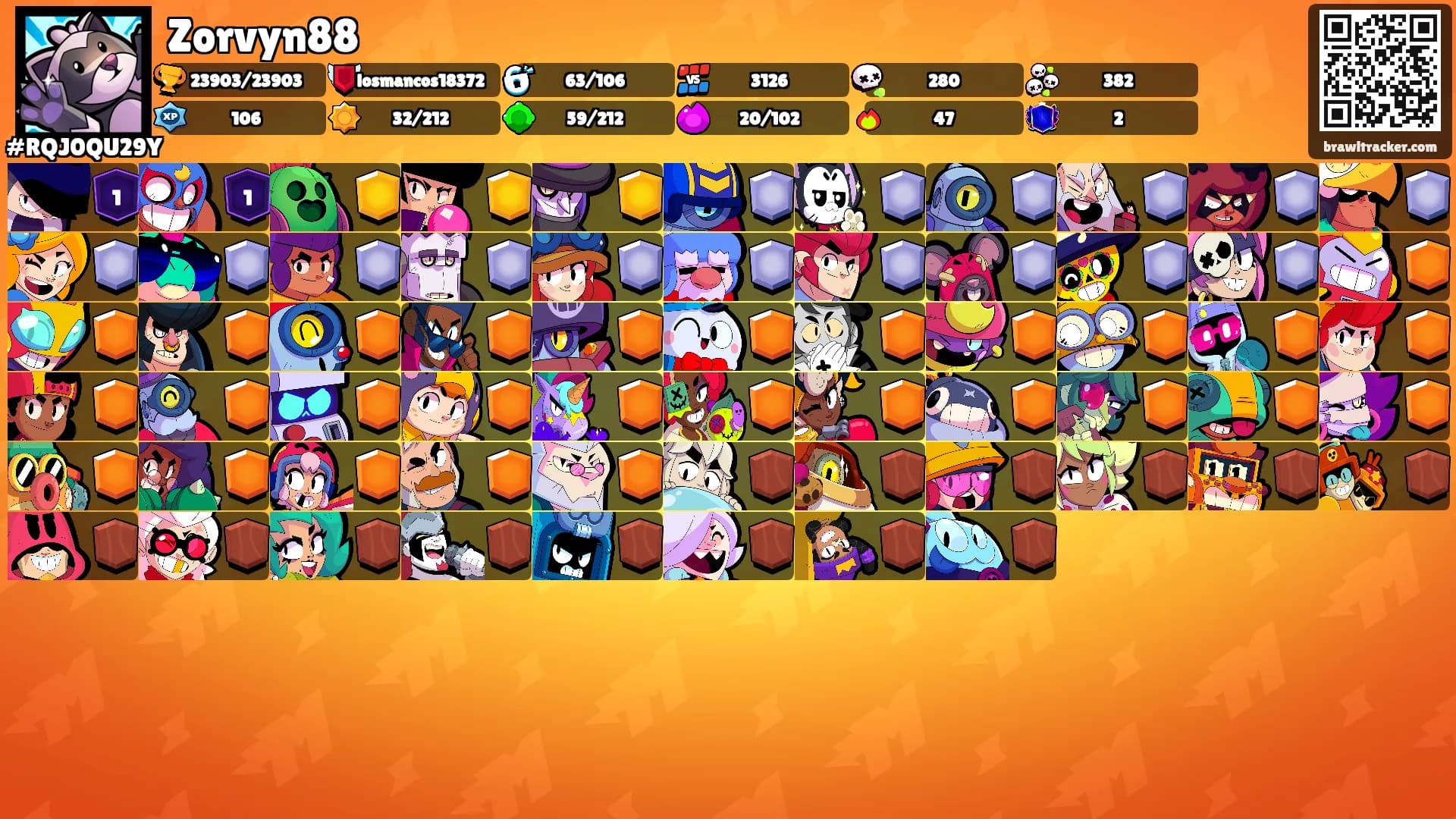 Zorvyn88's Ranks