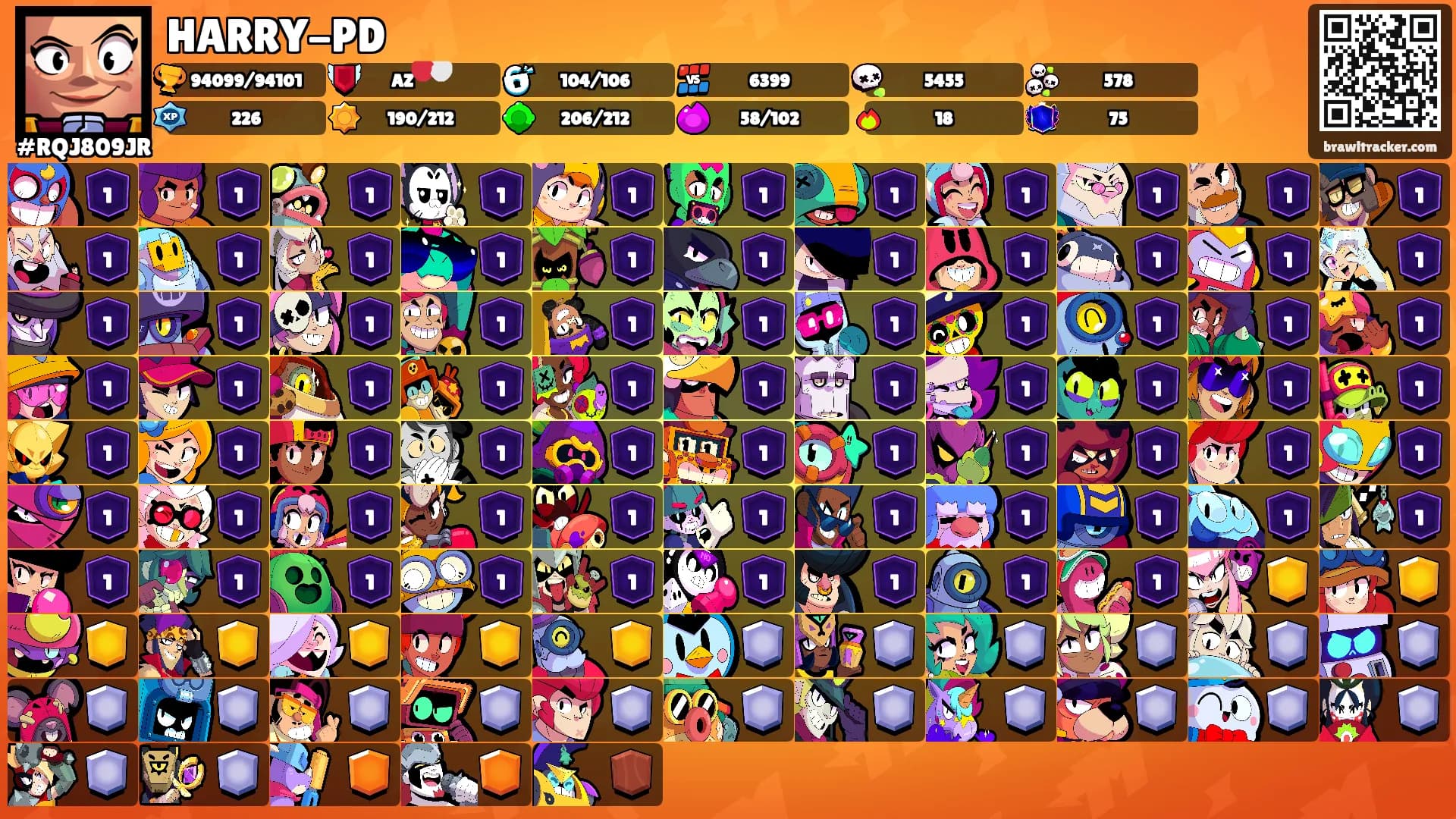 HARRY-PD's Ranks