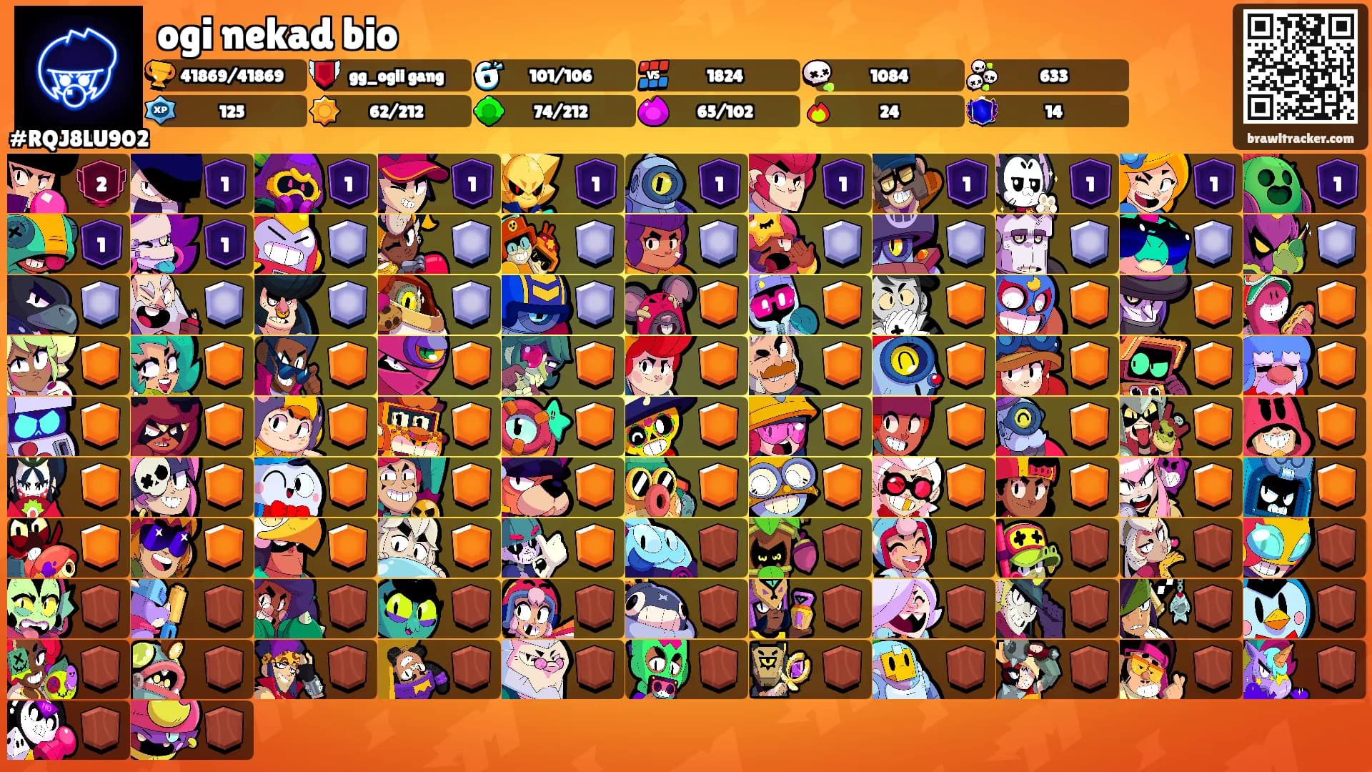 ogi nekad bio's Ranks
