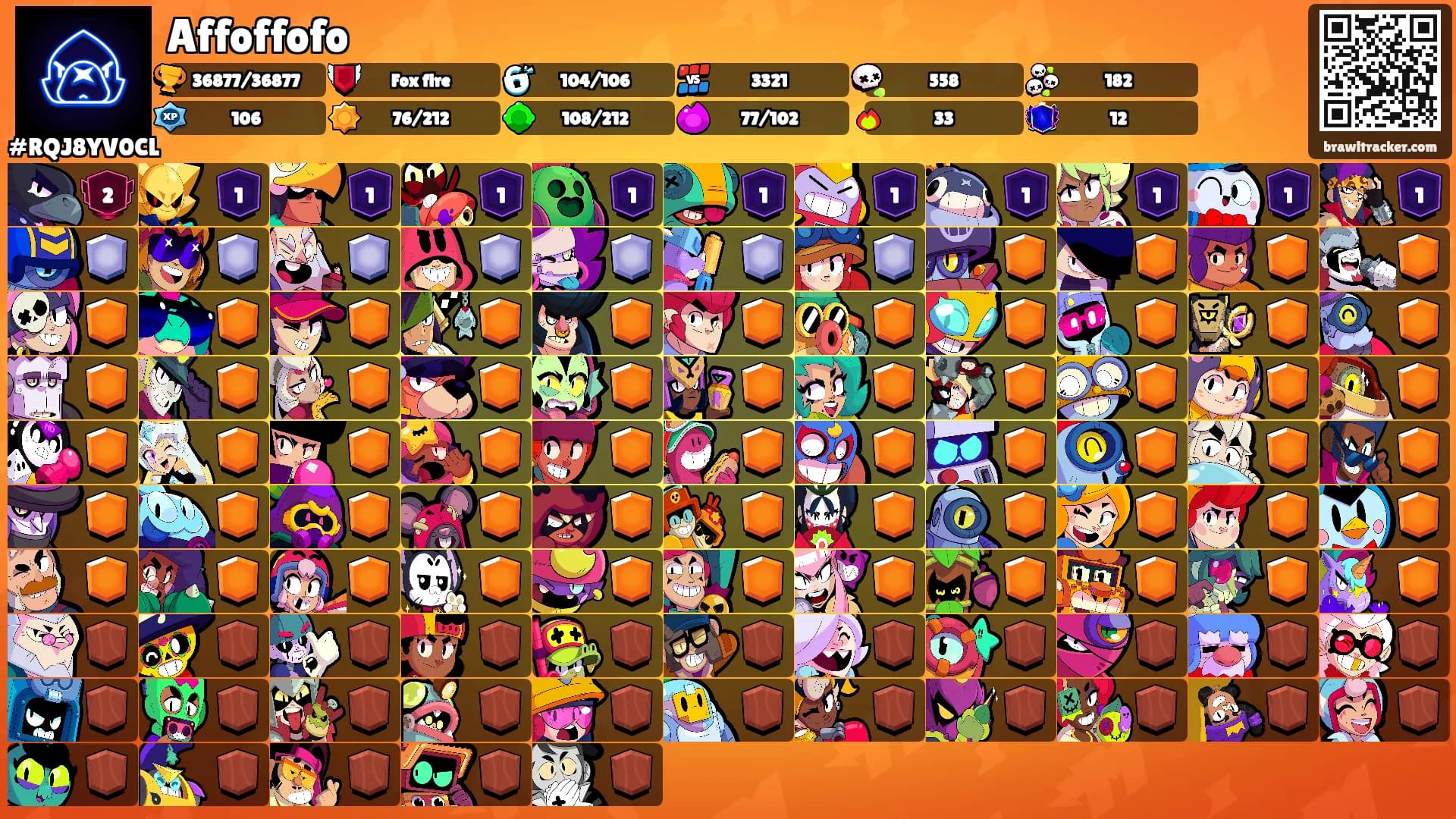 Affoffofo's Ranks