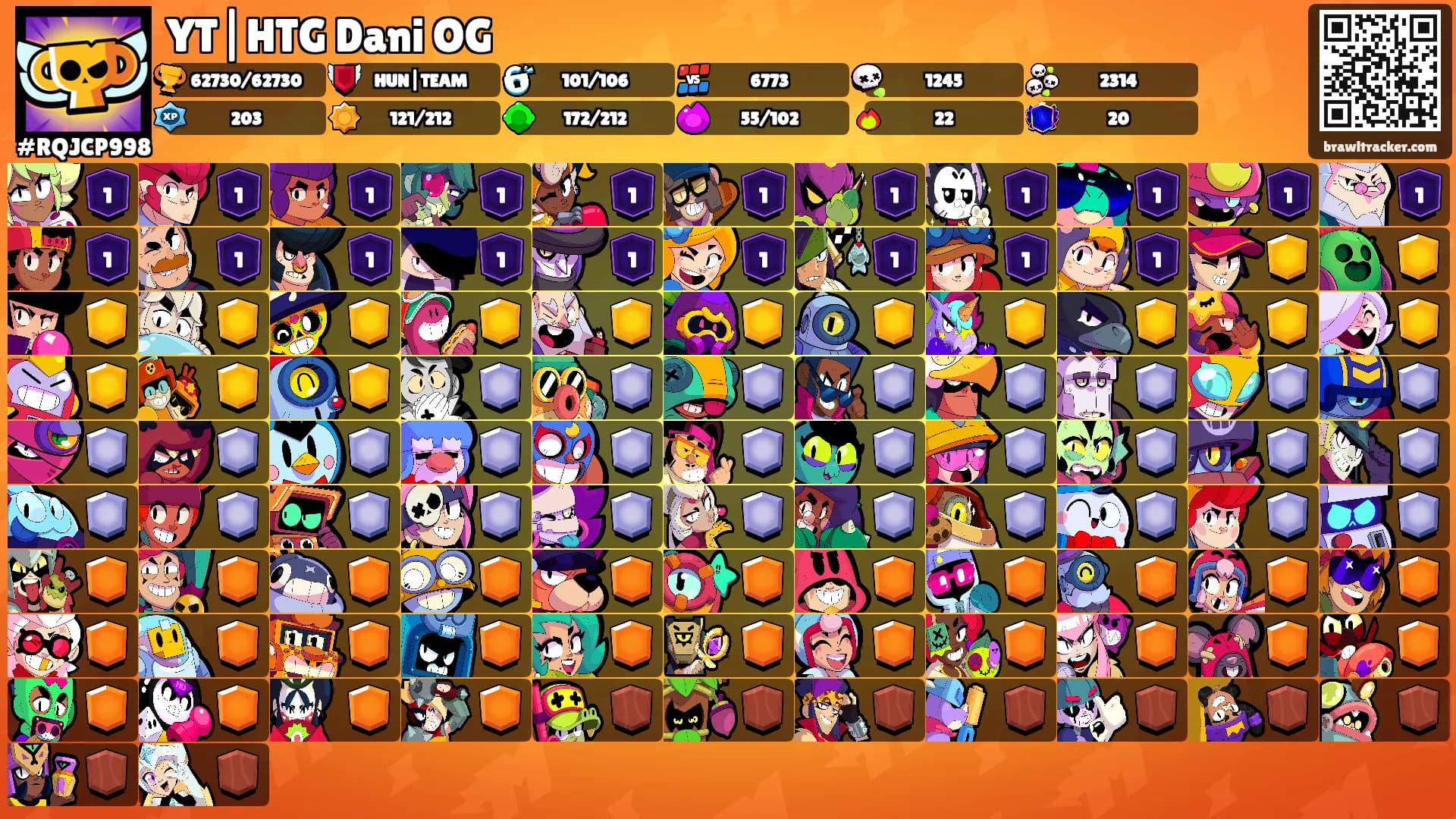 YT|HTG Dani OG's Ranks